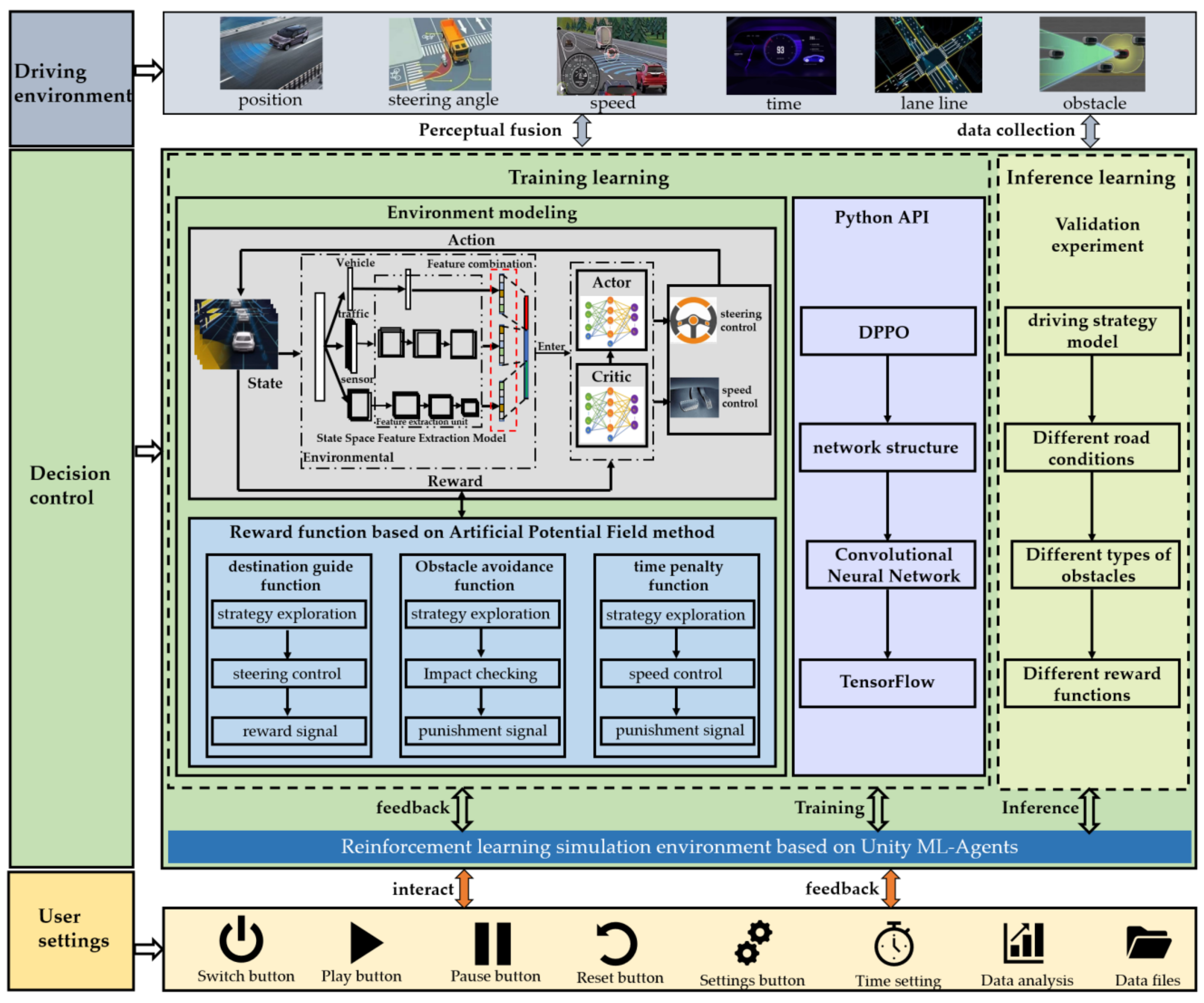 Machines 10 00533 g001 550
