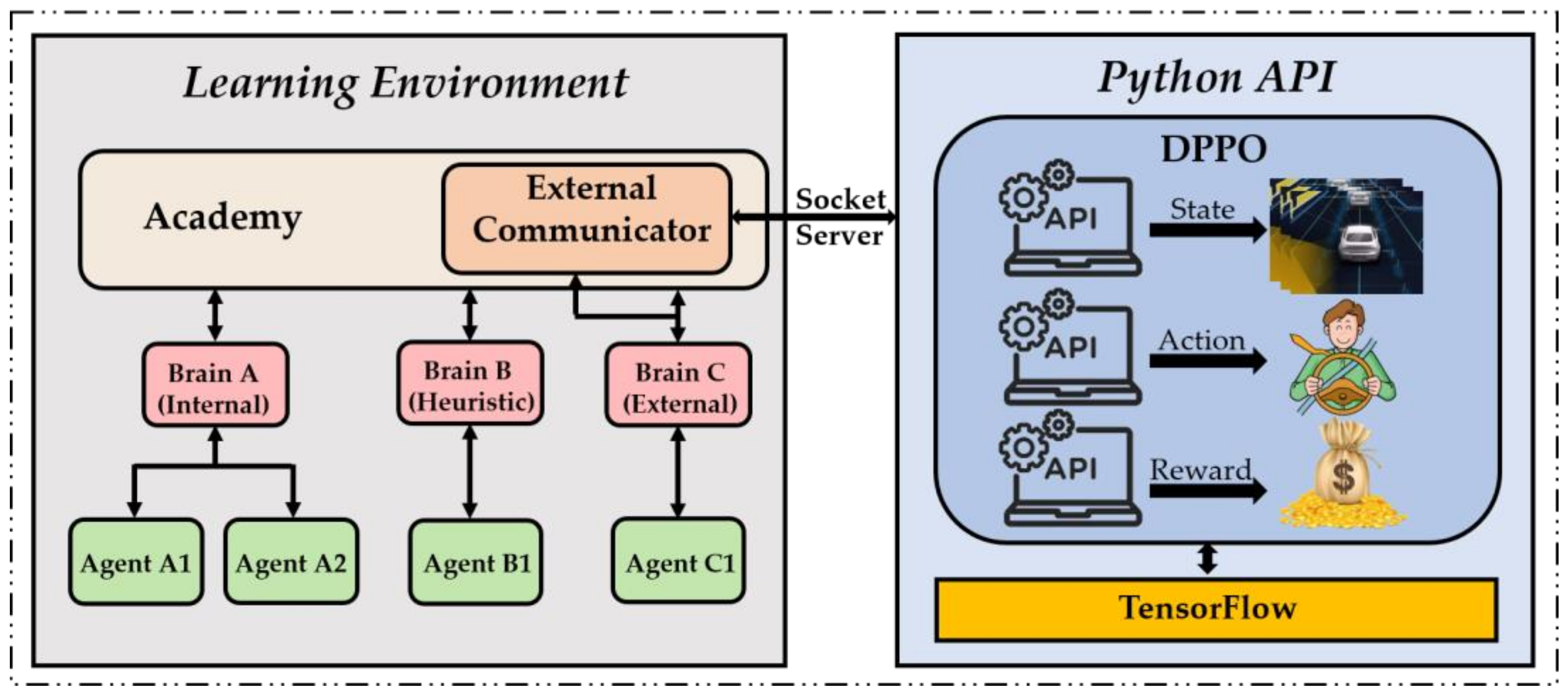 Machines 10 00533 g004 550