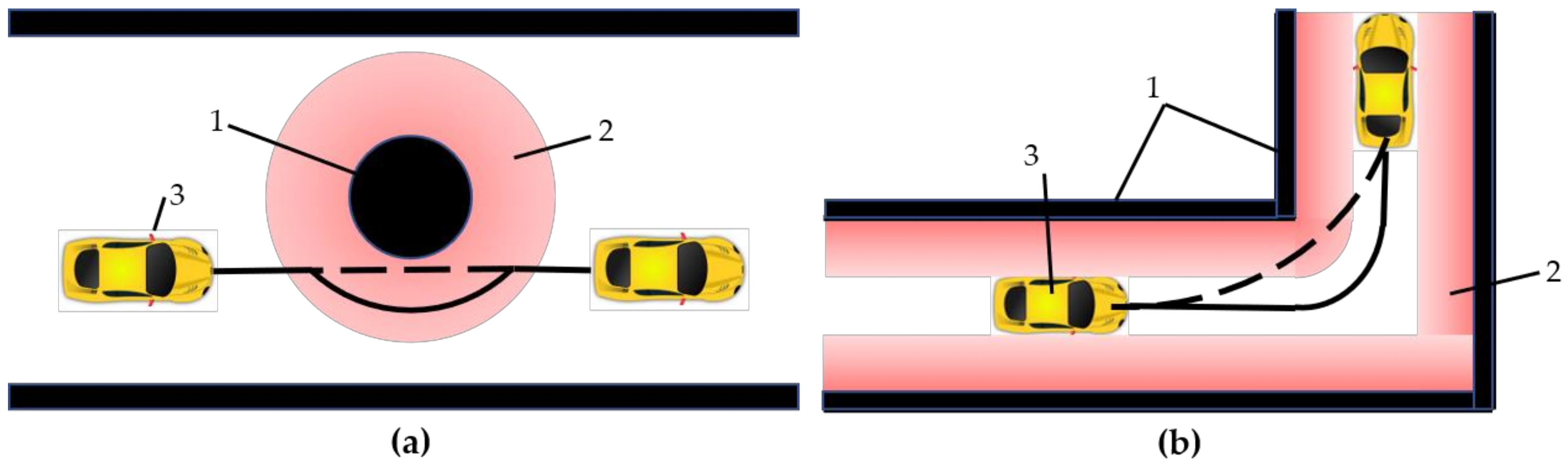 Machines 10 00533 g006 550