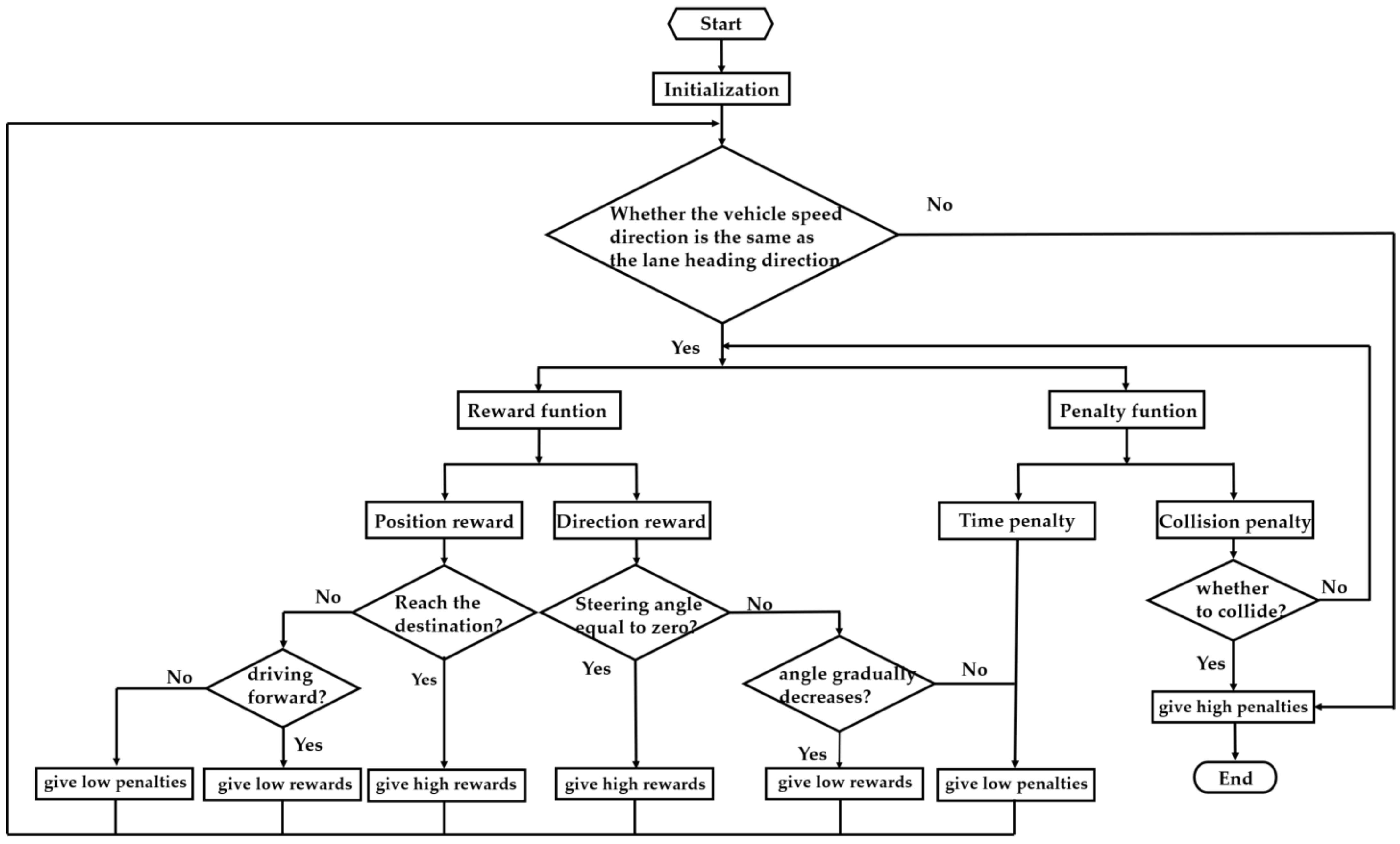 Machines 10 00533 g010 550