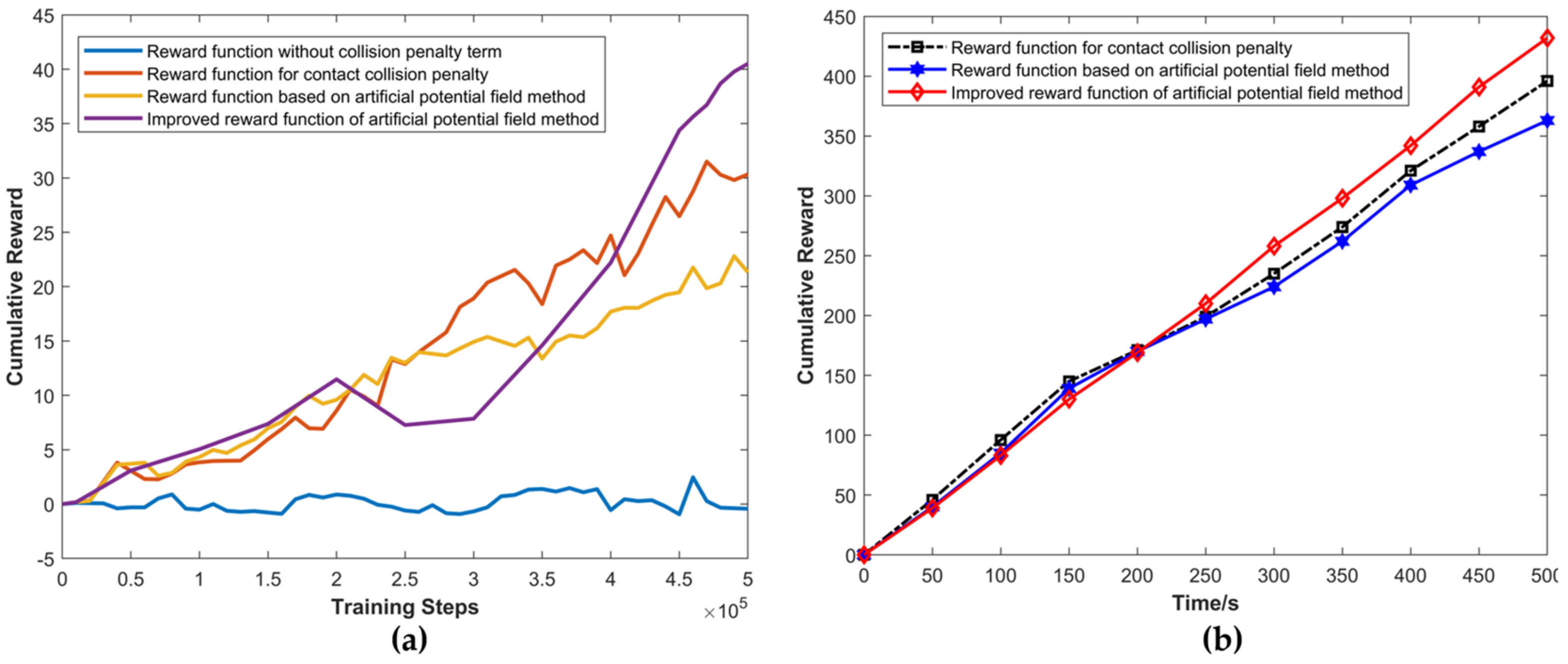 Machines 10 00533 g015 550