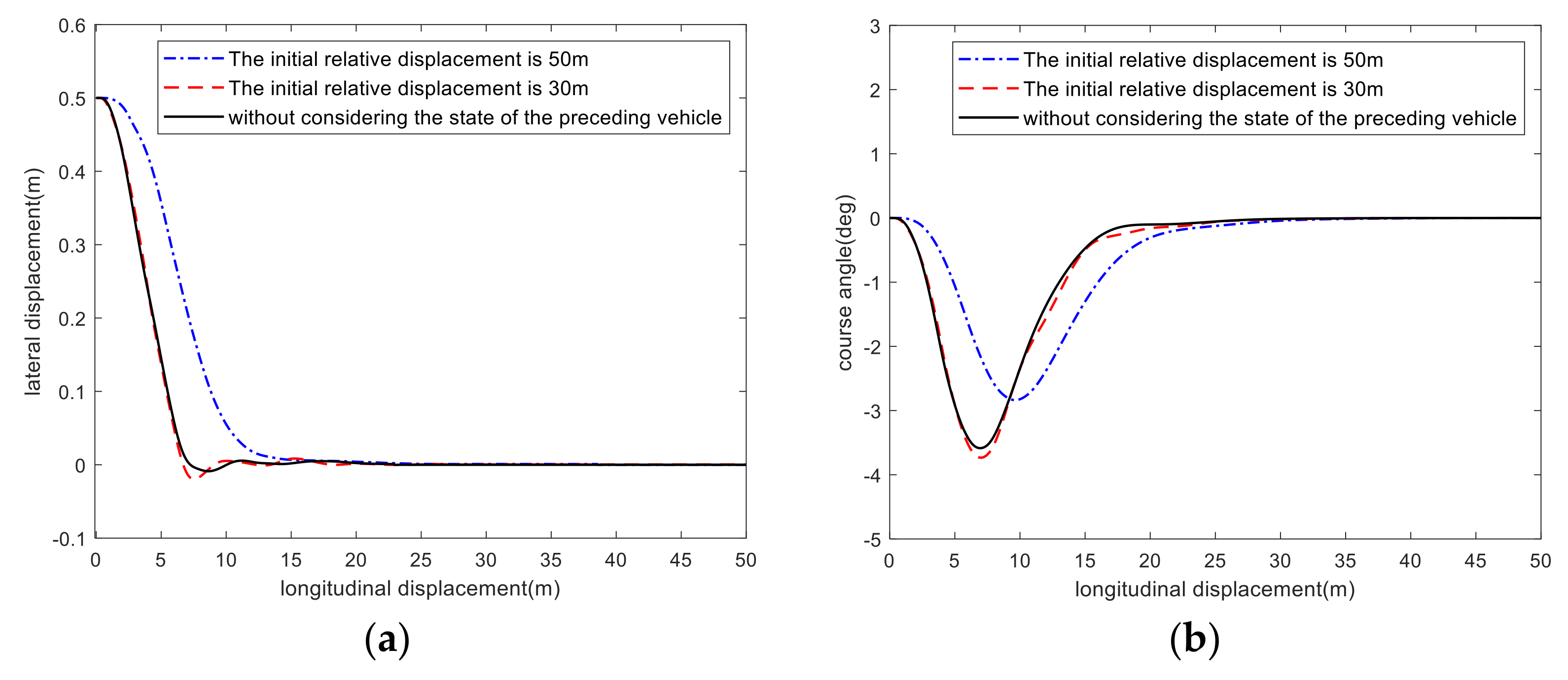 Machines 10 00534 g005a