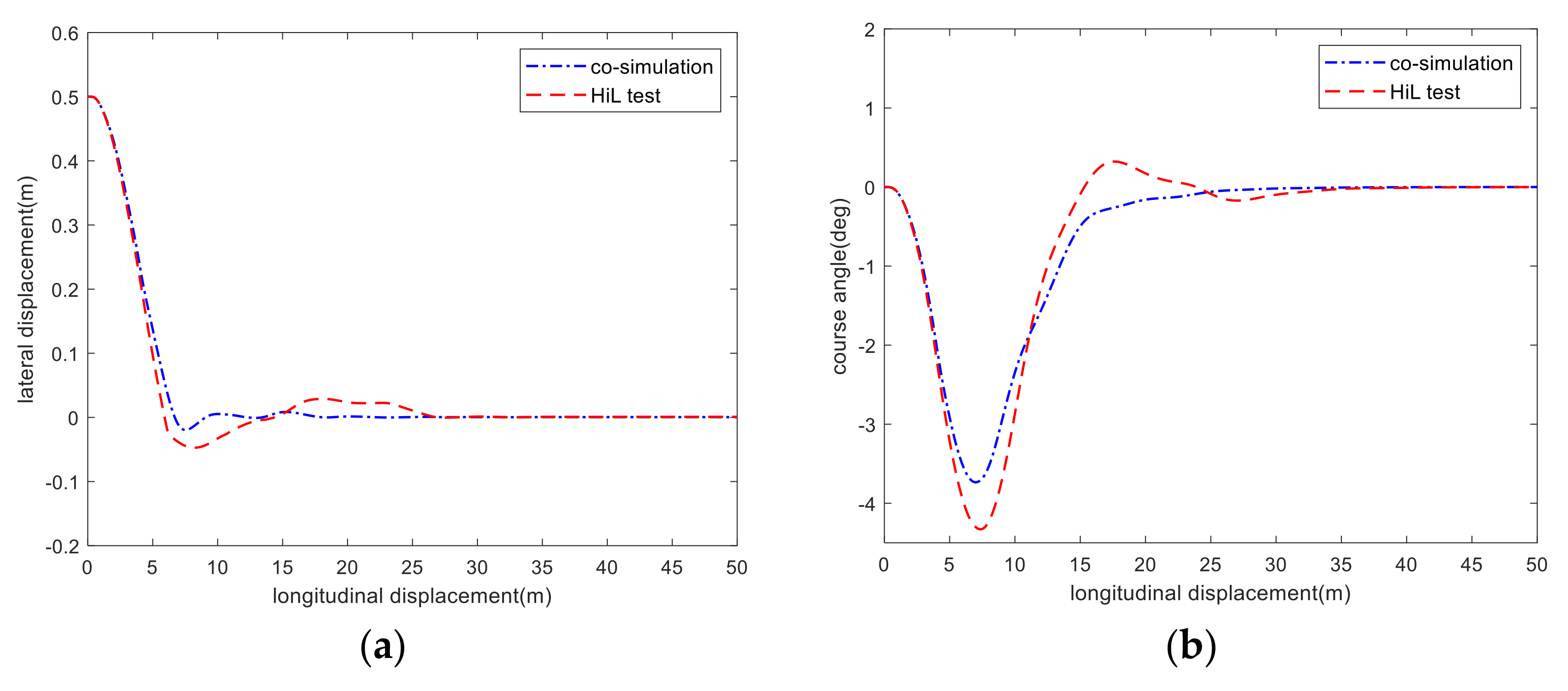 Machines 10 00534 g009a