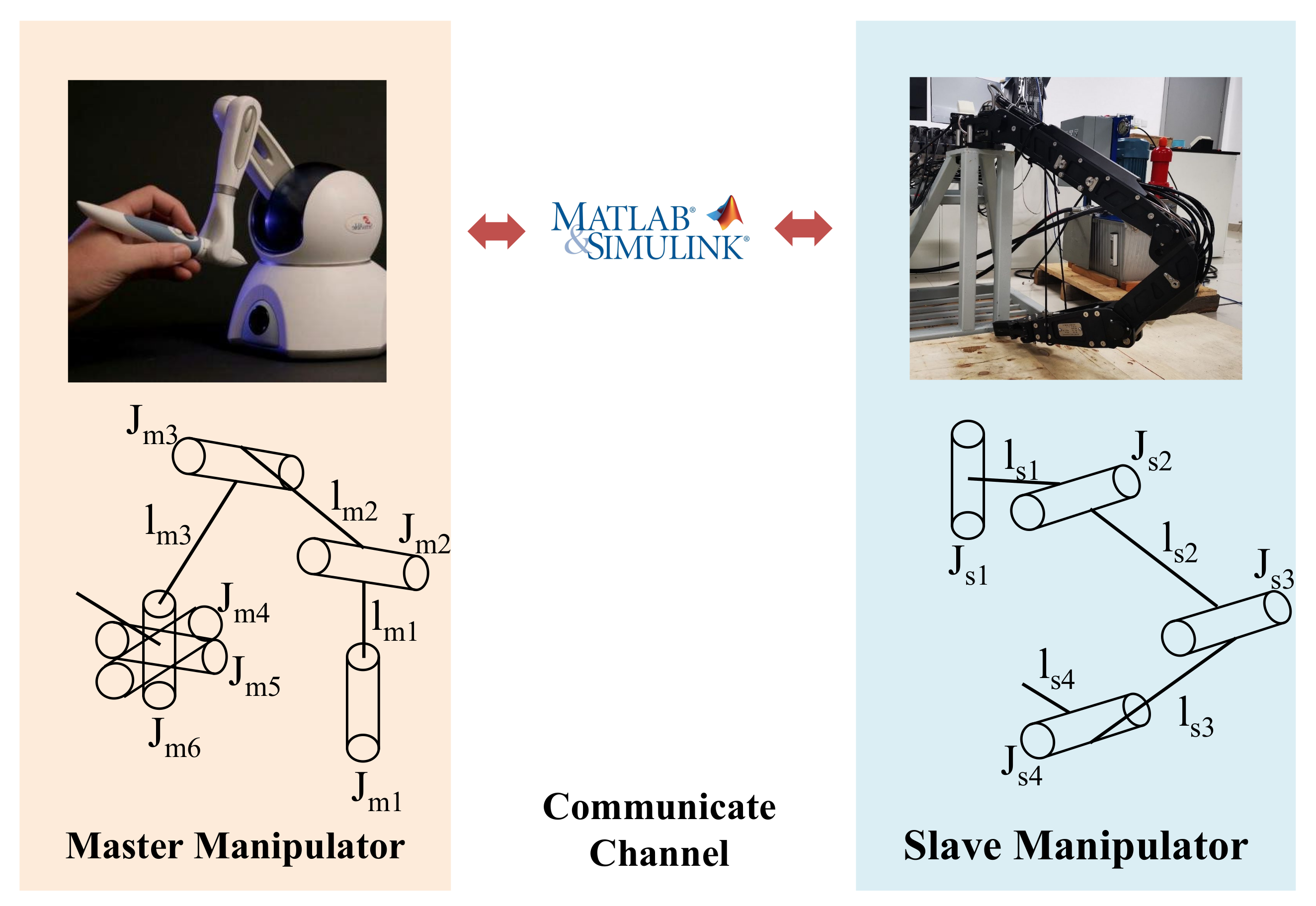 Machines 10 00536 g002