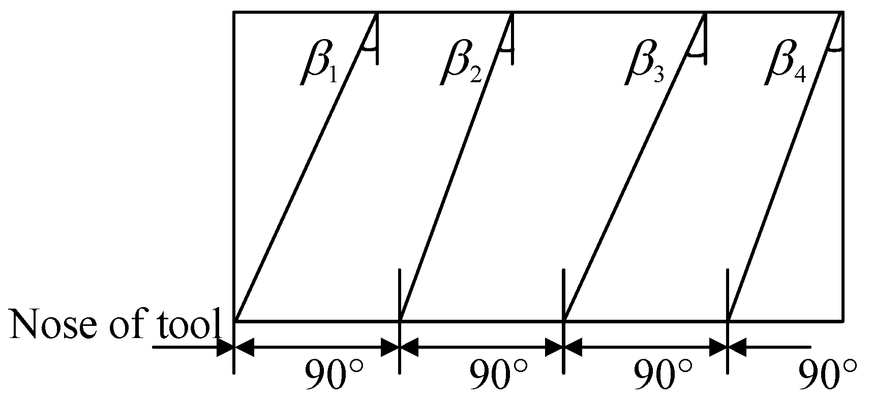 Machines 10 00537 g001 550