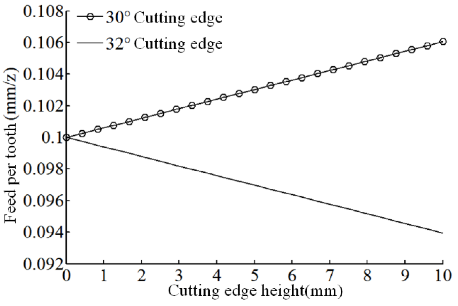 Machines 10 00537 g003 550