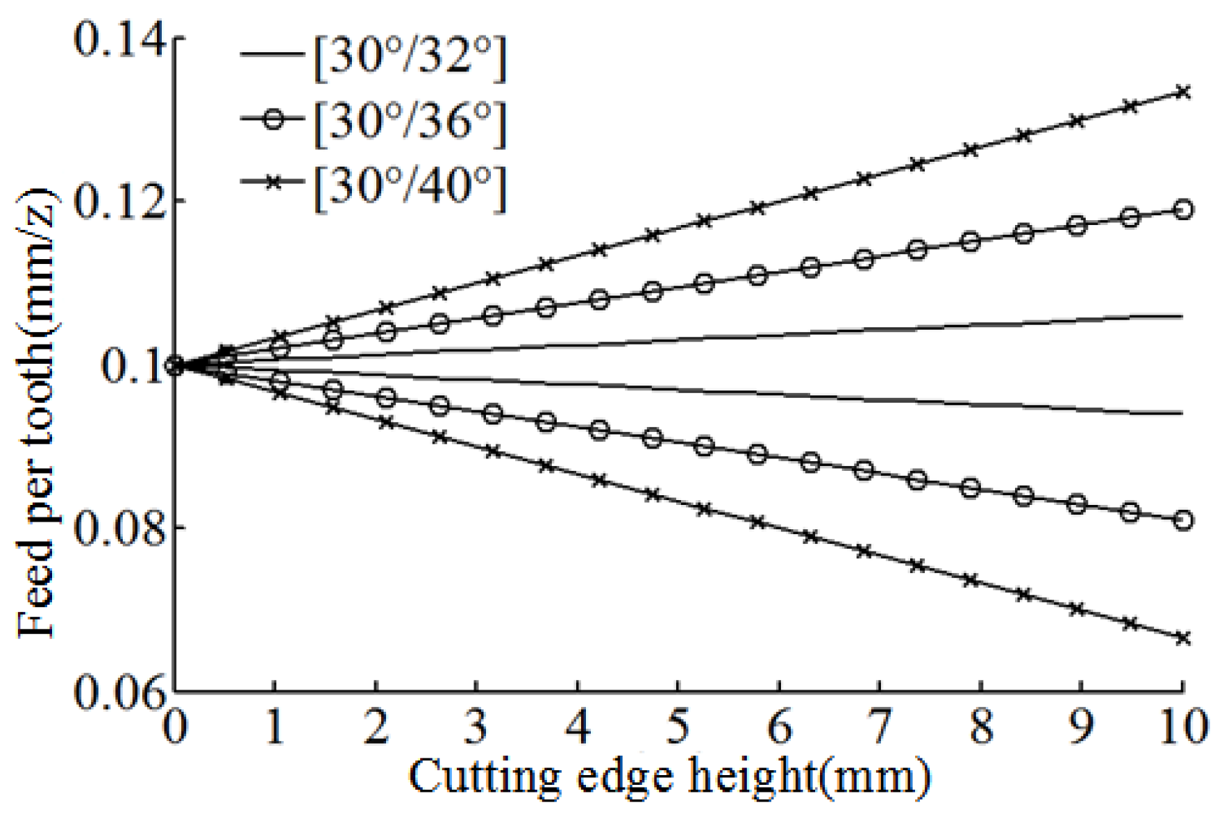 Machines 10 00537 g004 550