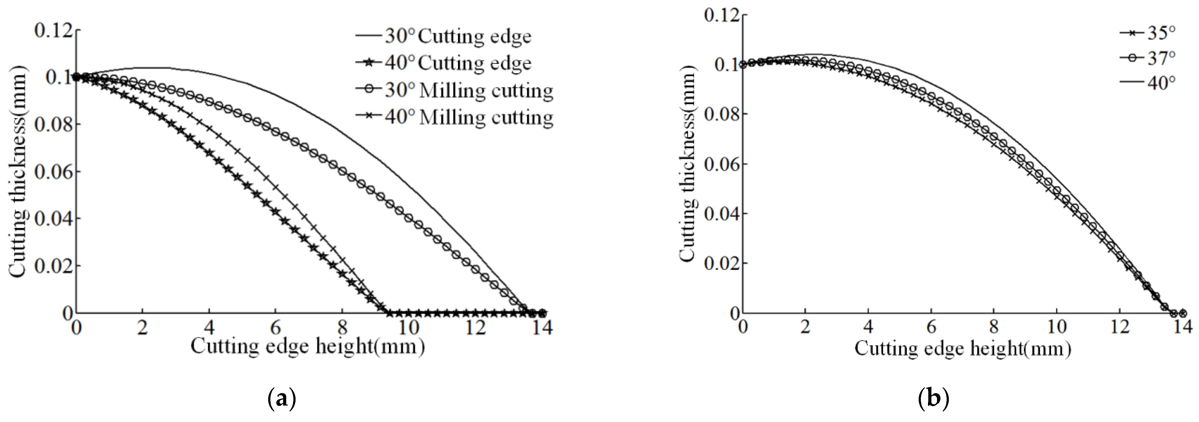 Machines 10 00537 g005 550