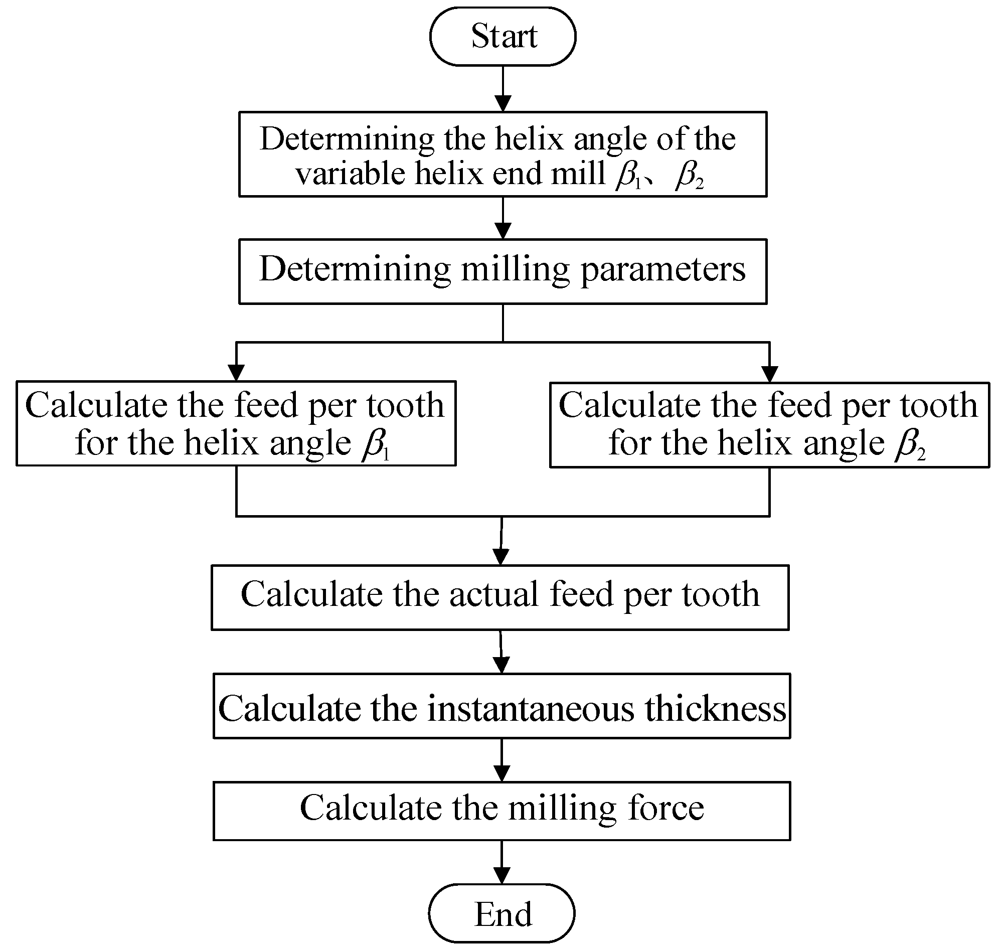 Machines 10 00537 g007 550