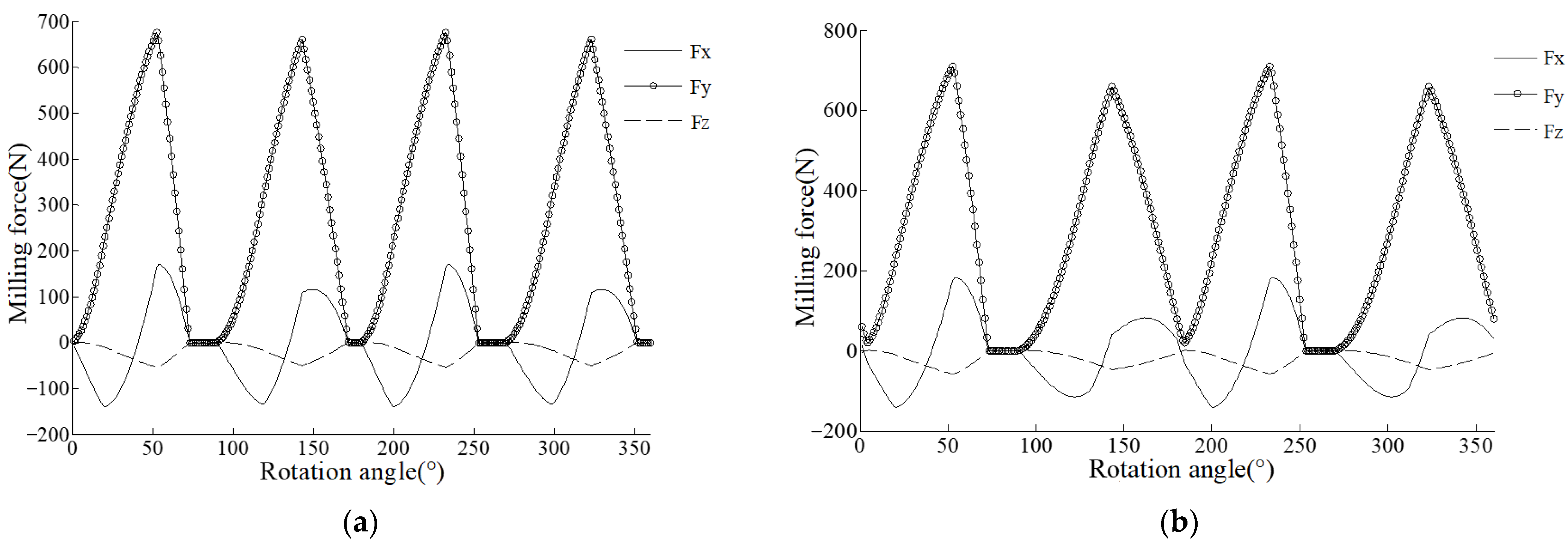 Machines 10 00537 g008 550
