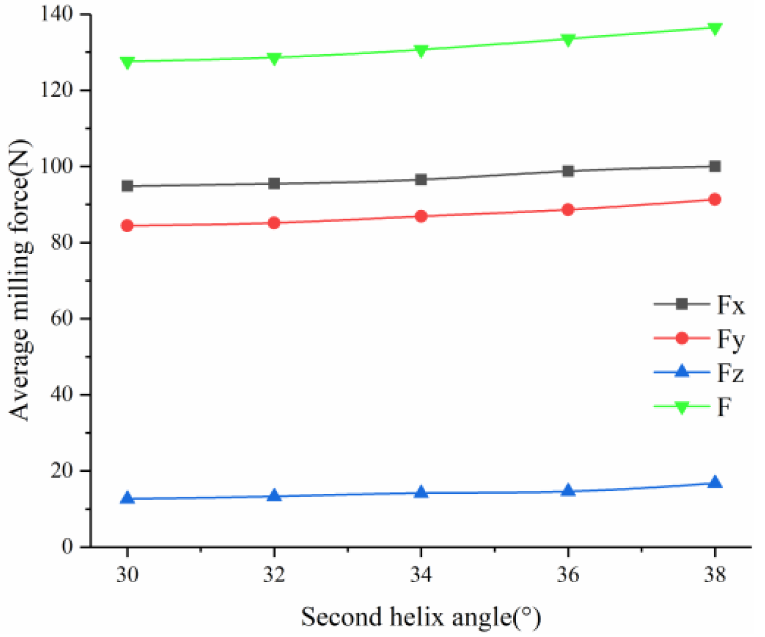 Machines 10 00537 g013 550