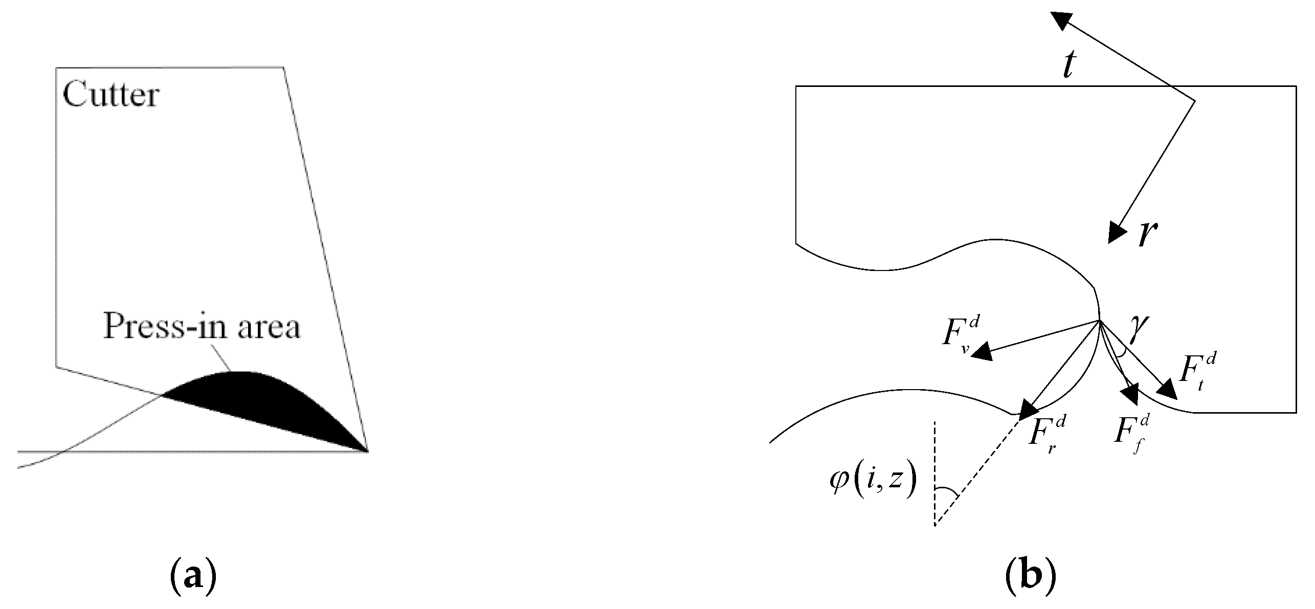 Machines 10 00537 g014 550