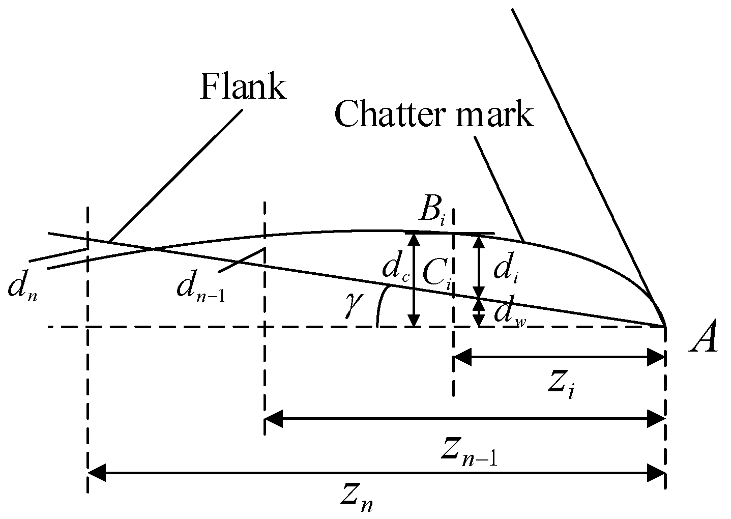 Machines 10 00537 g015 550