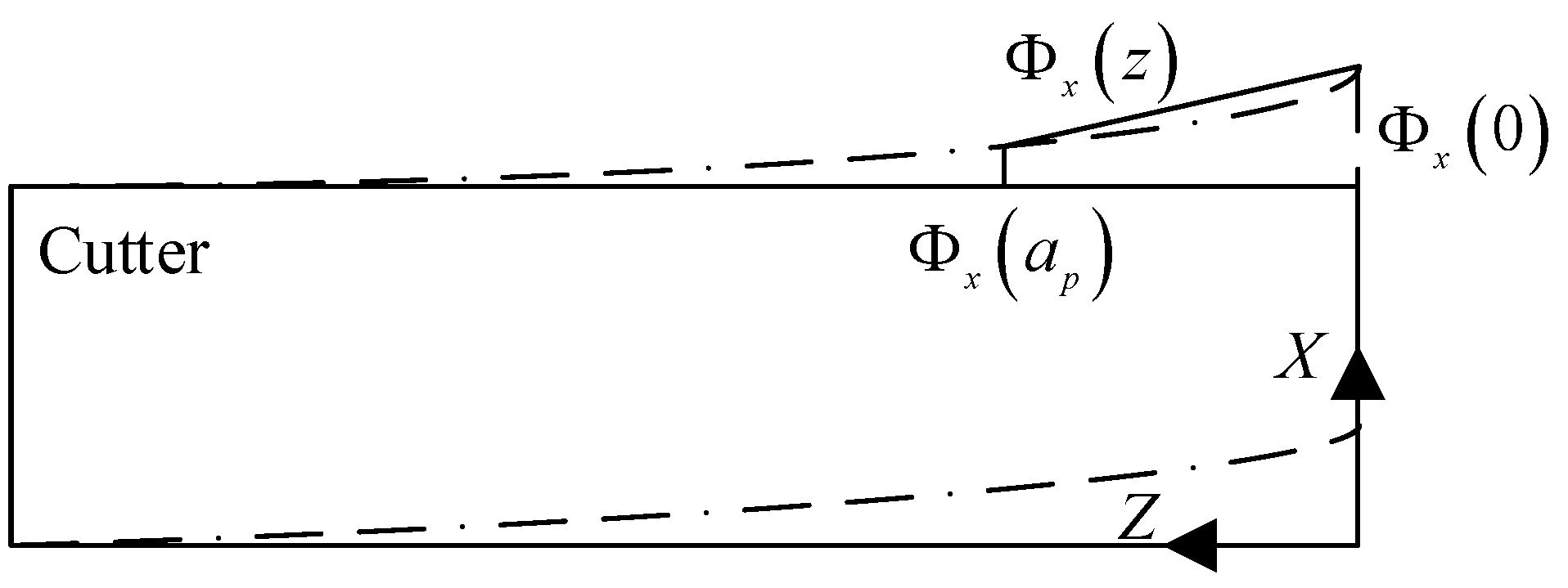 Machines 10 00537 g018 550