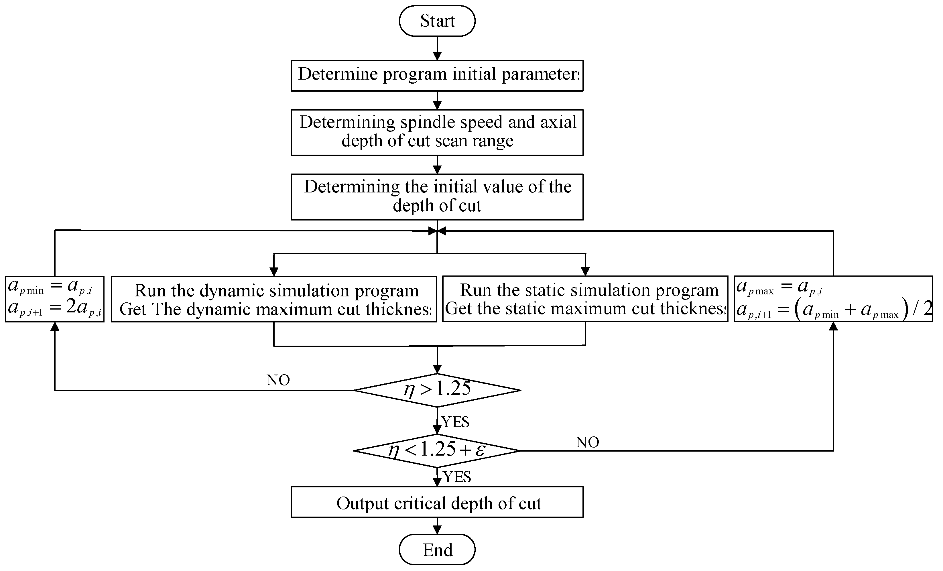 Machines 10 00537 g020 550