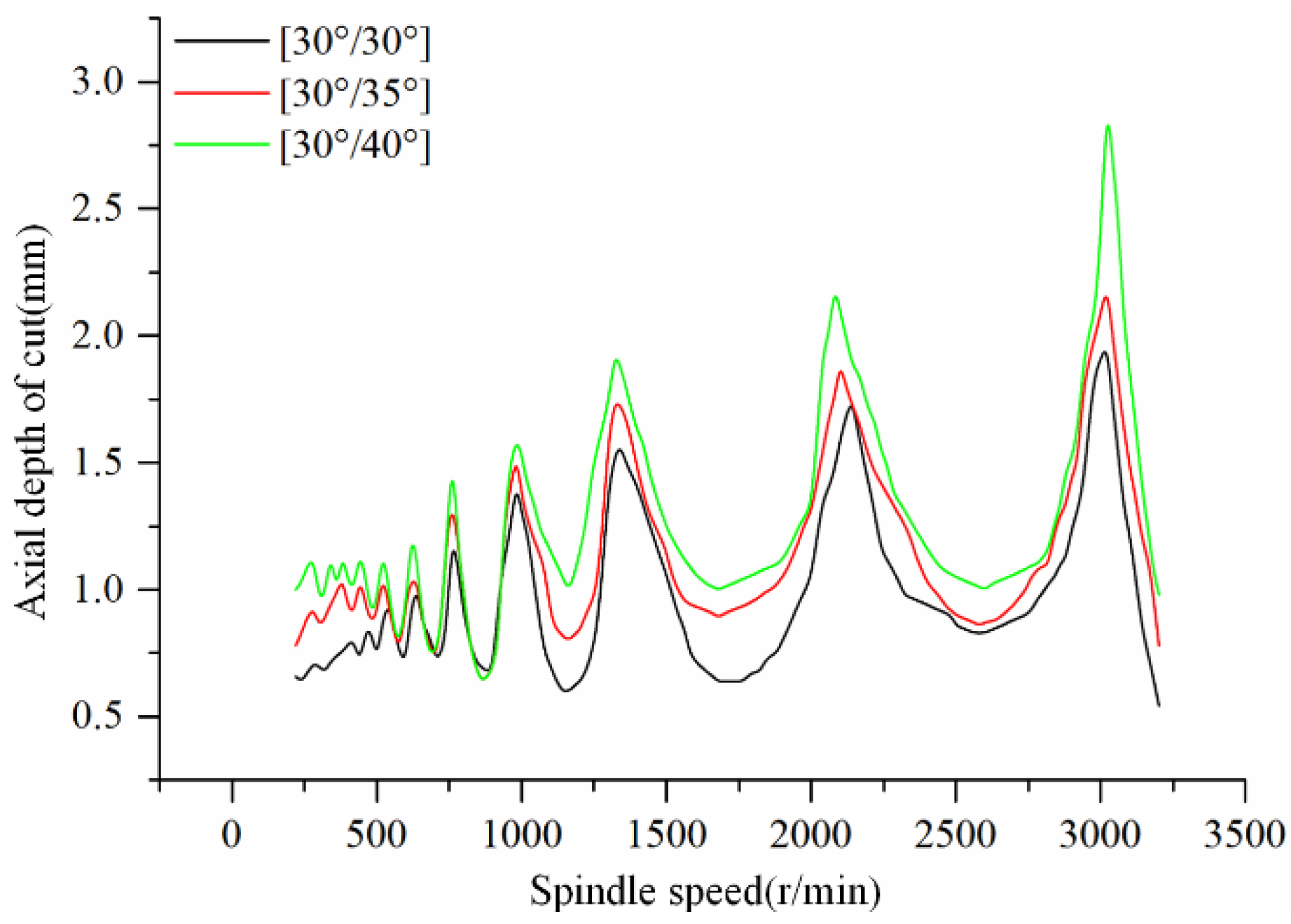 Machines 10 00537 g021 550
