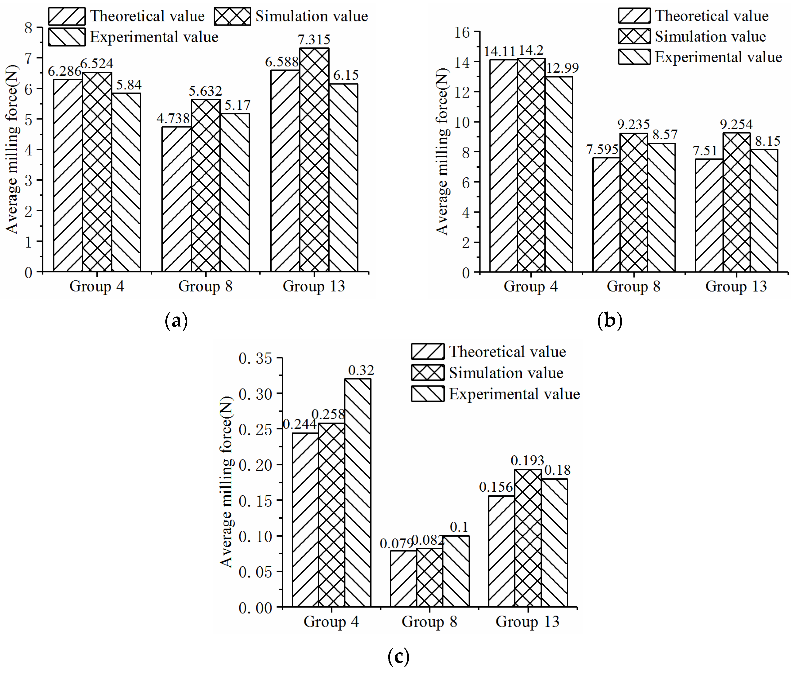 Machines 10 00537 g027 550