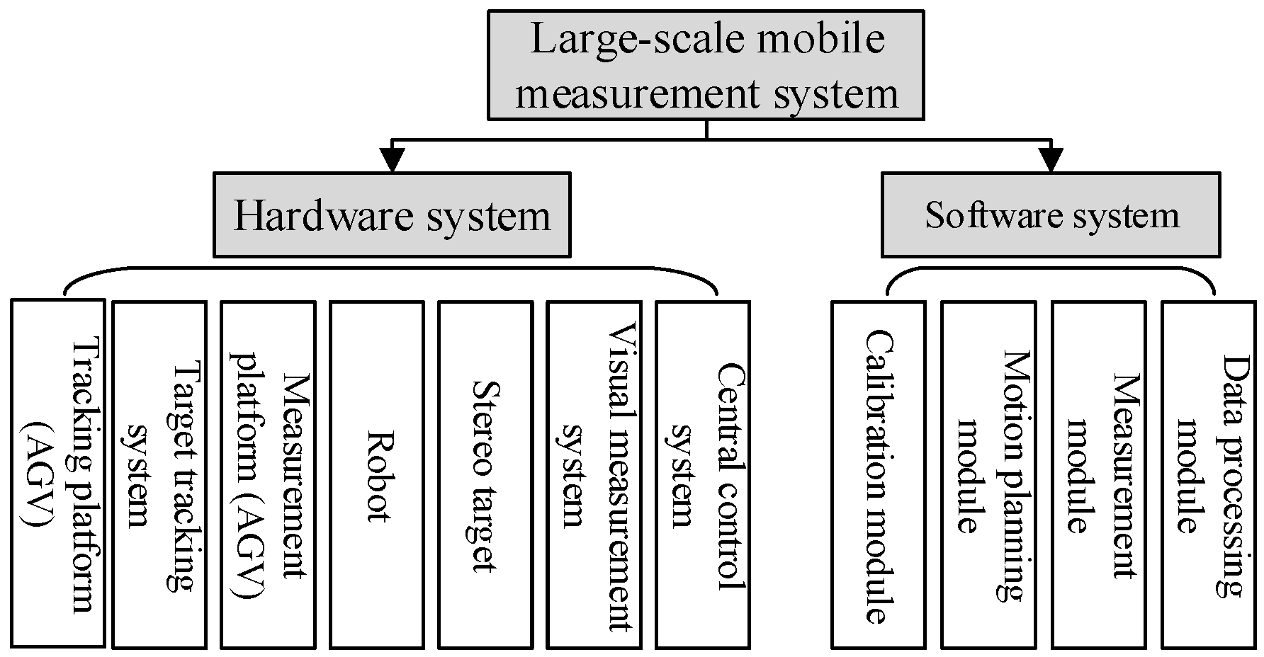 Machines 10 00540 g001 550