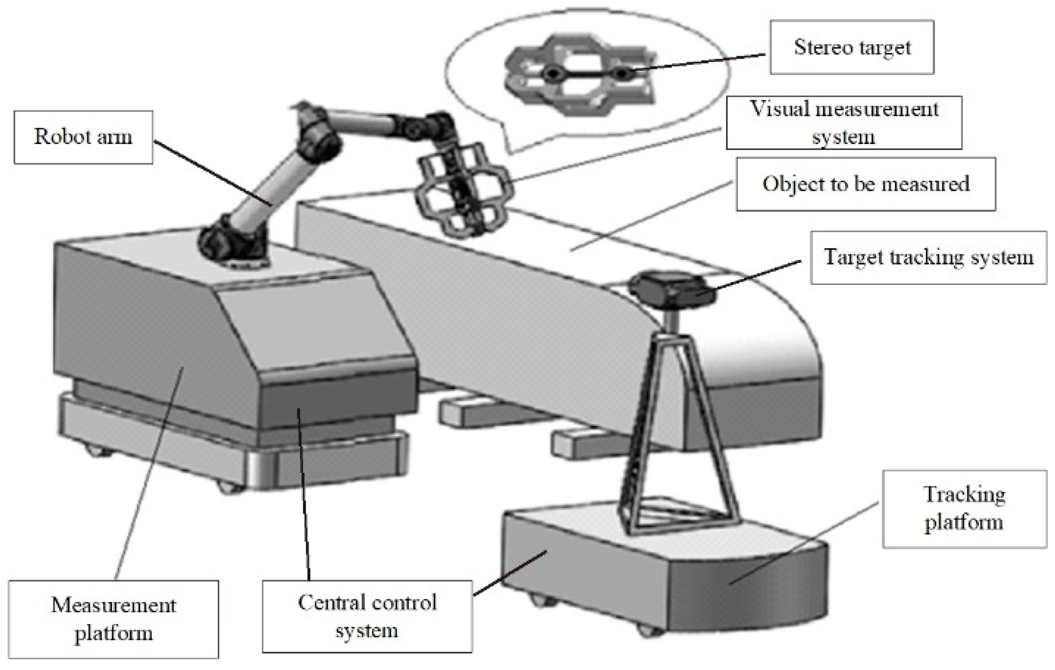 Machines 10 00540 g002 550