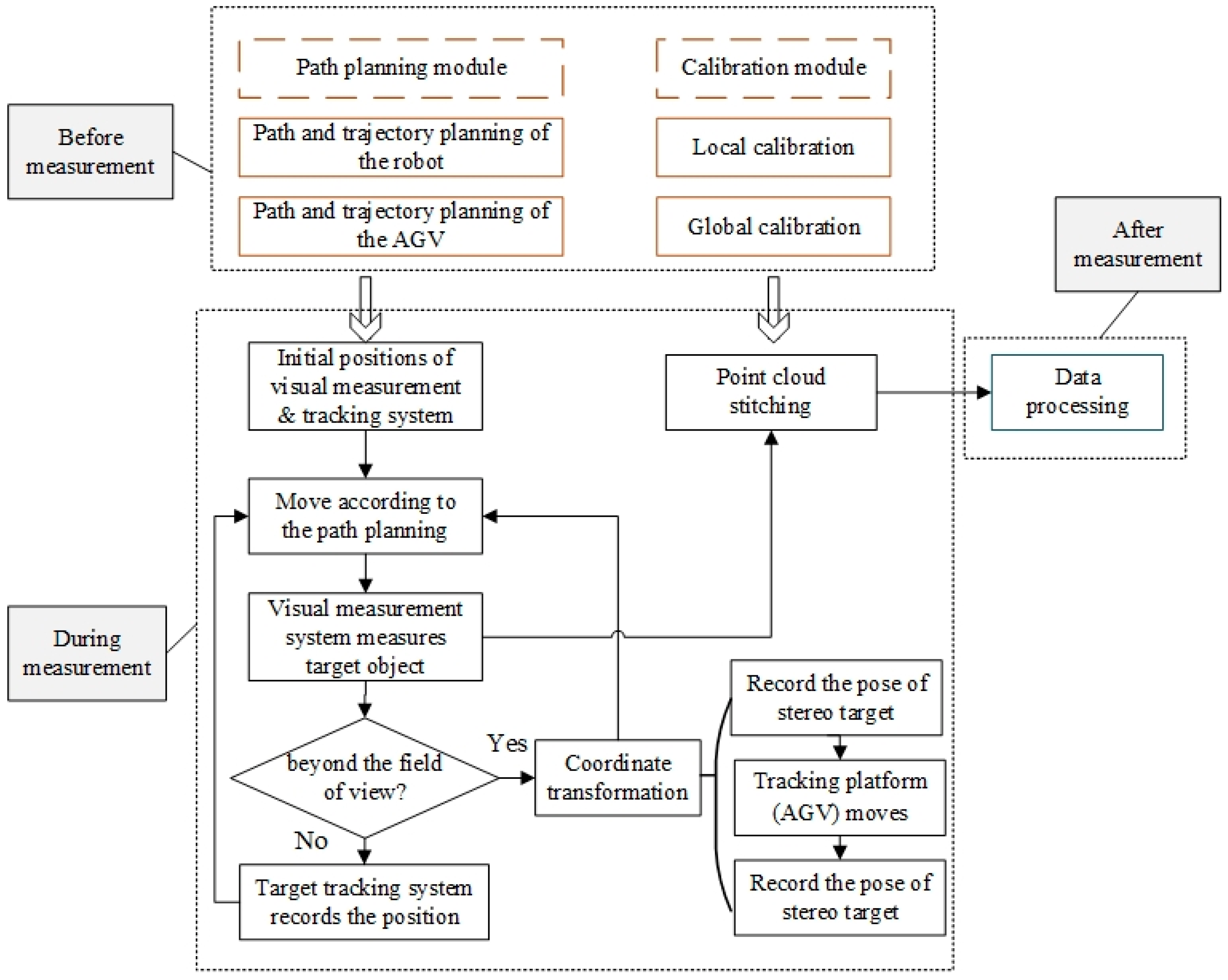 Machines 10 00540 g005 550