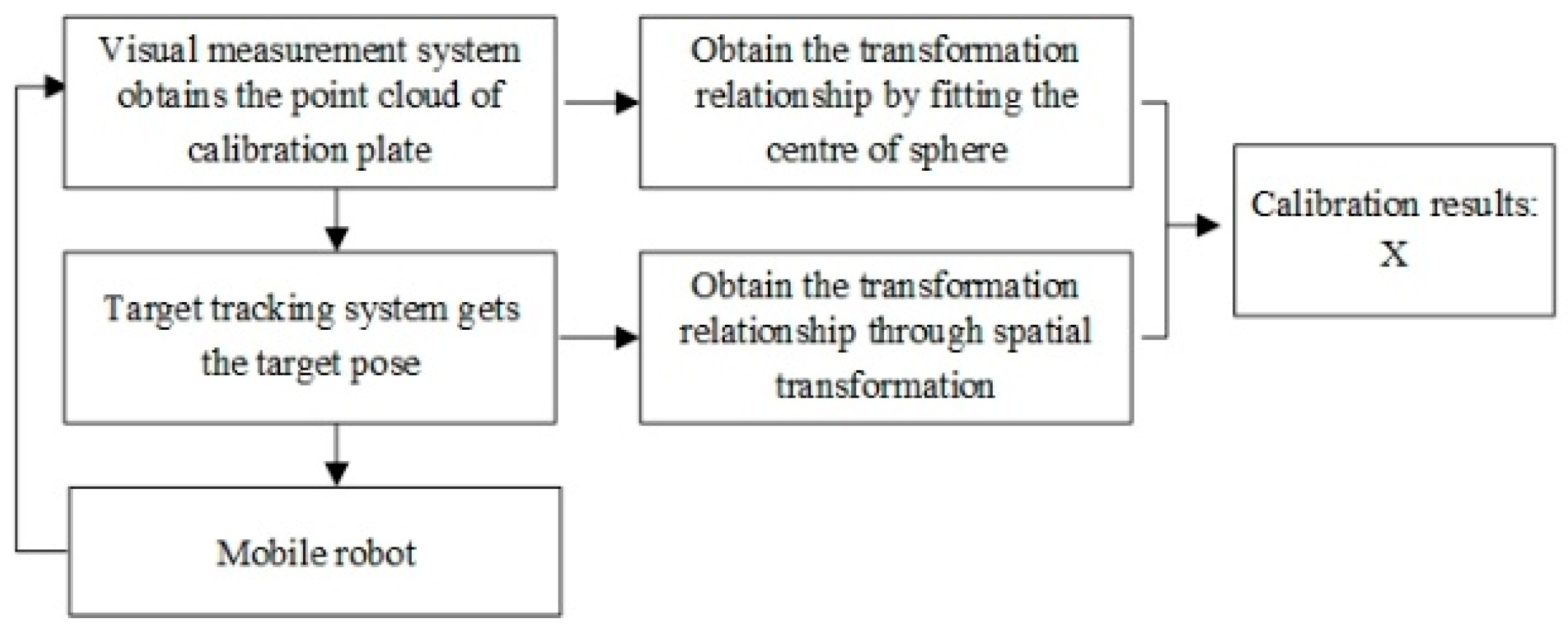 Machines 10 00540 g007 550
