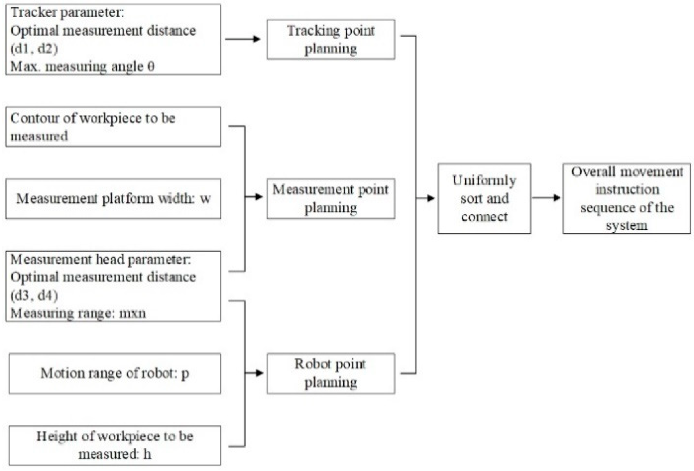 Machines 10 00540 g008 550