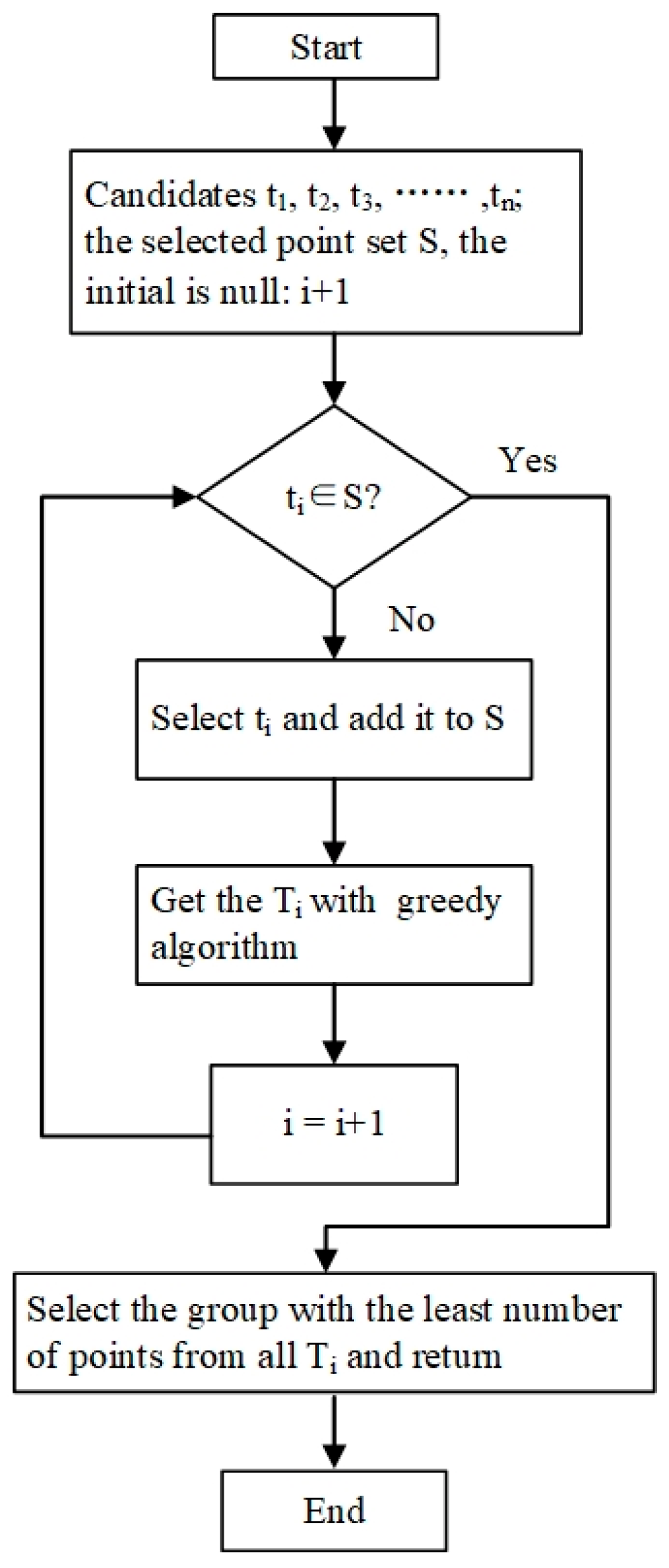 Machines 10 00540 g012 550