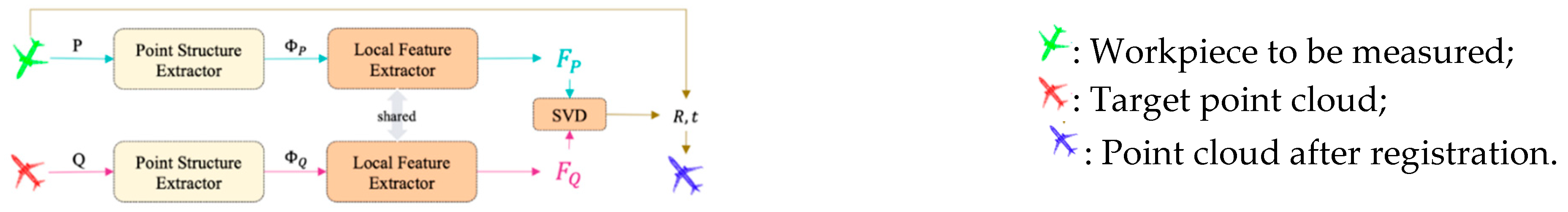 Machines 10 00540 g015 550