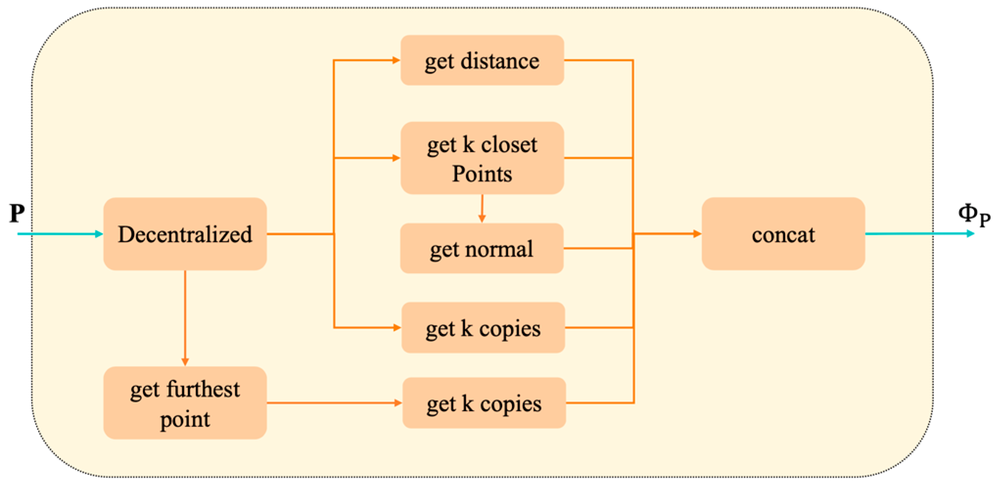 Machines 10 00540 g016 550