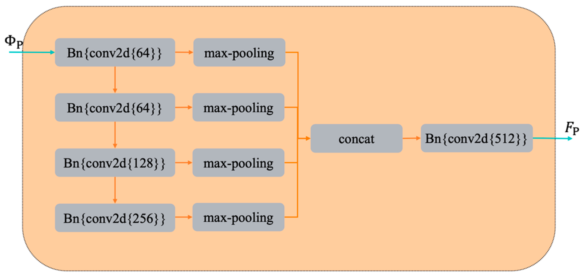 Machines 10 00540 g017 550