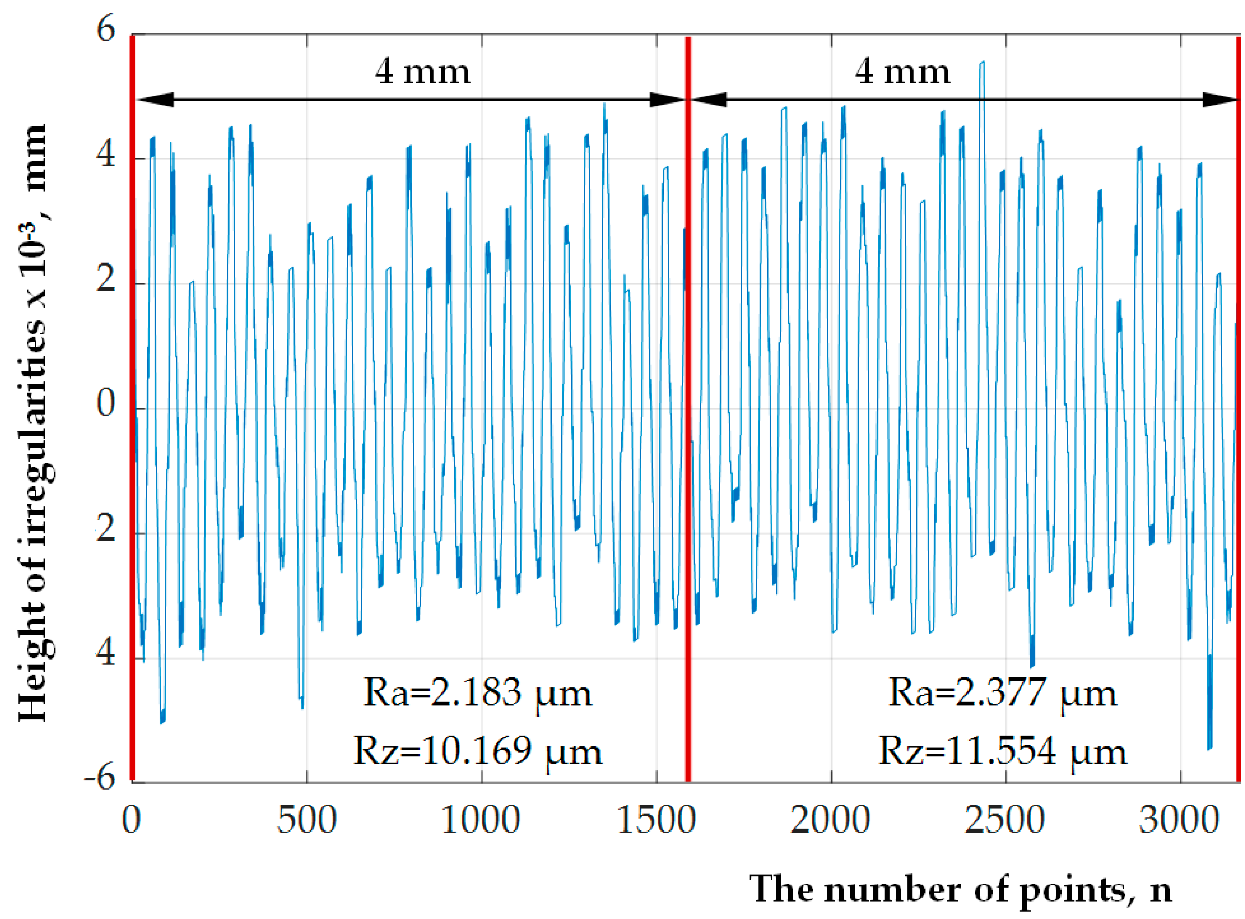 Machines 10 00541 g007