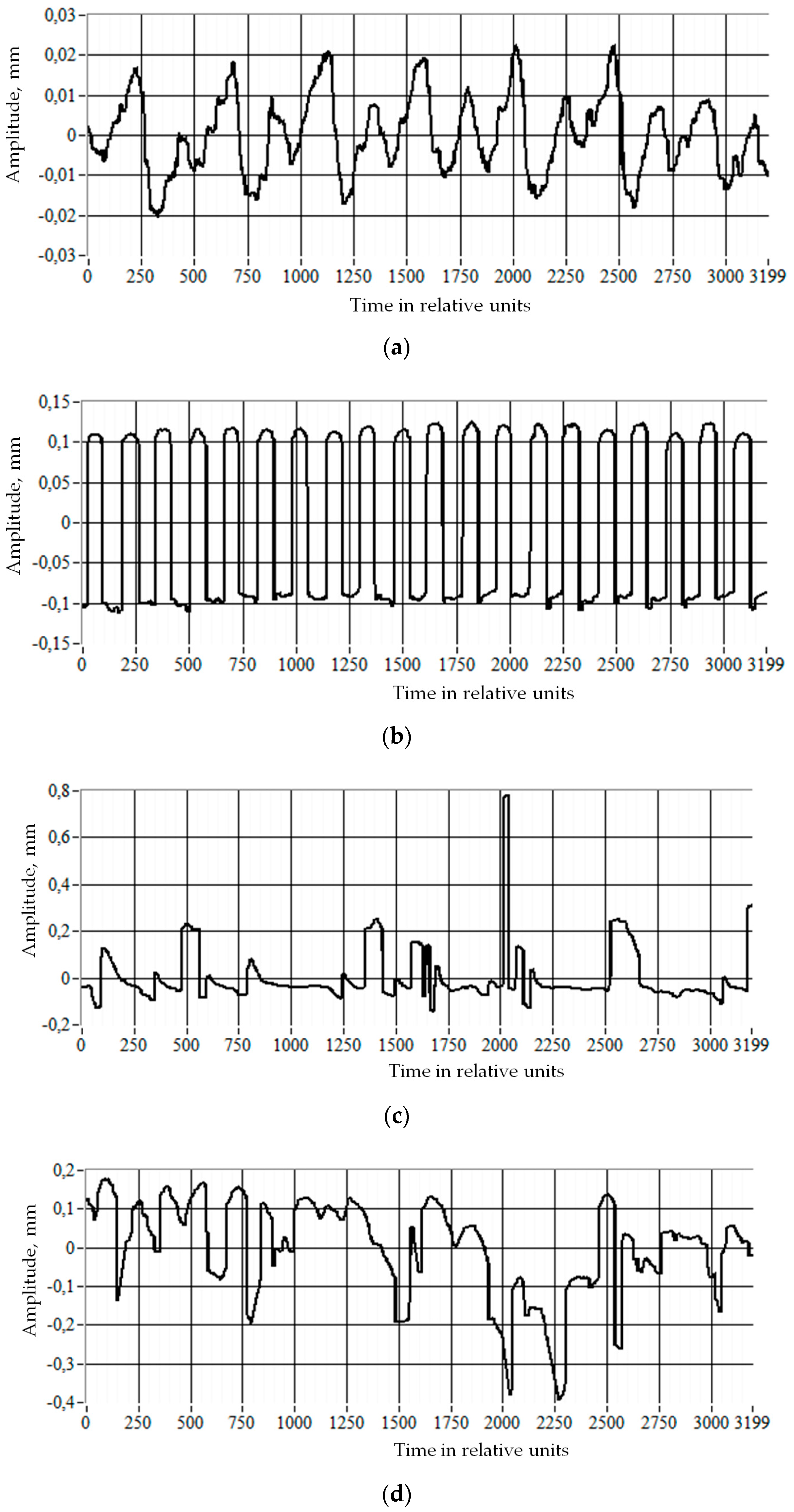 Machines 10 00541 g008