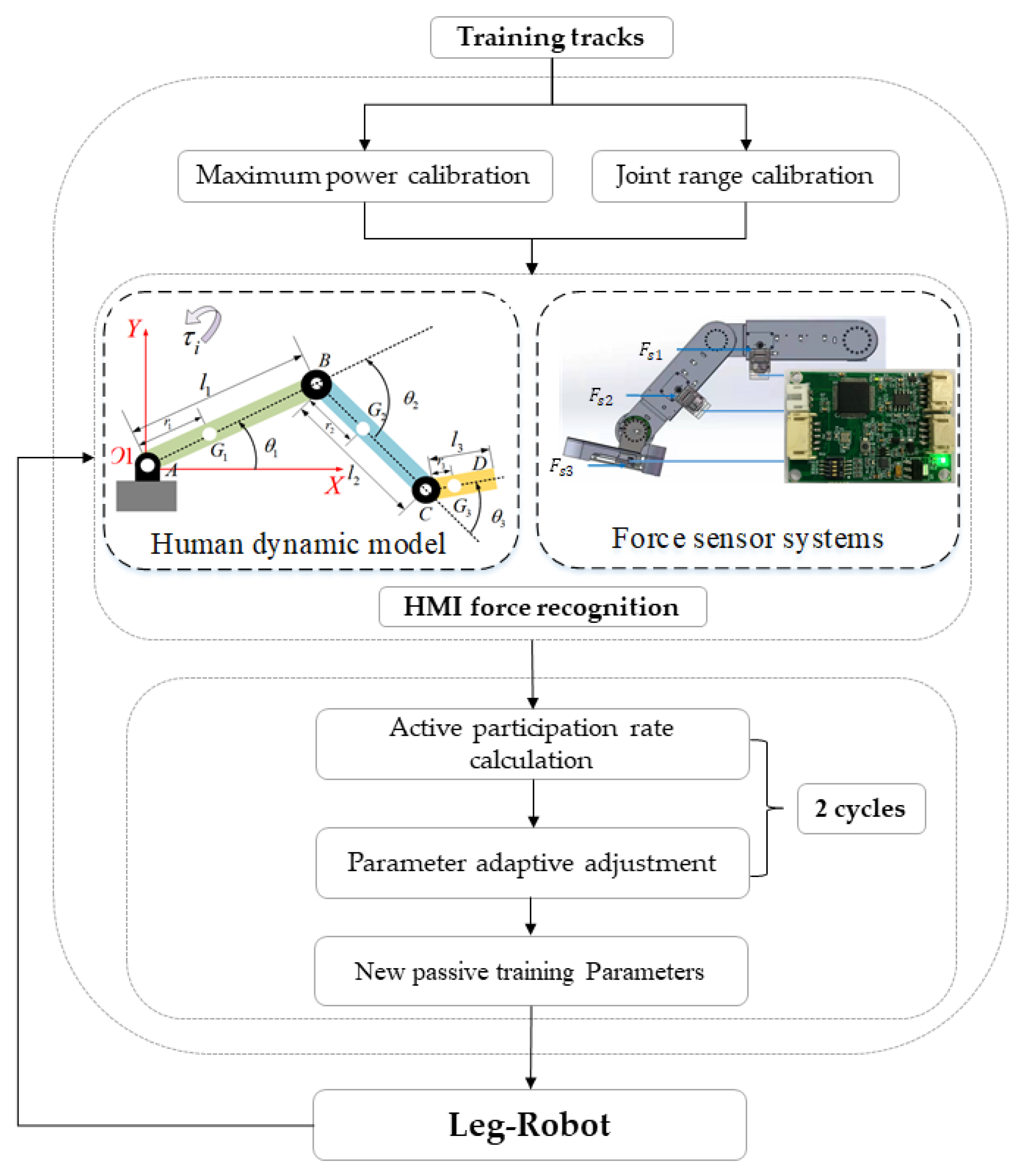 Machines 10 00545 g004