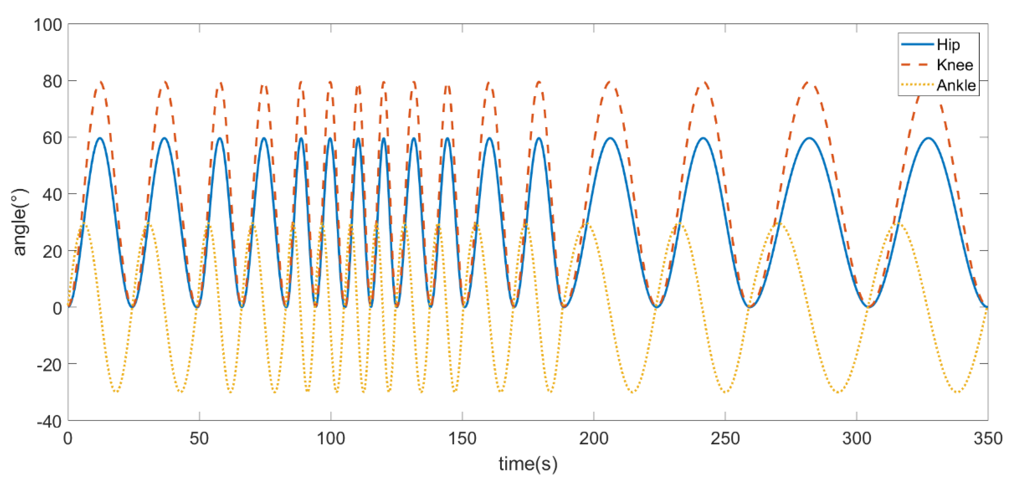 Machines 10 00545 g006