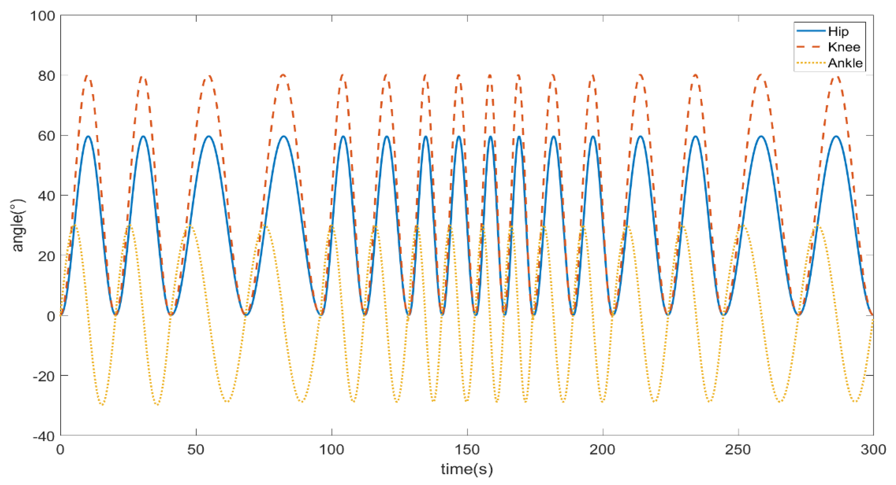 Machines 10 00545 g008