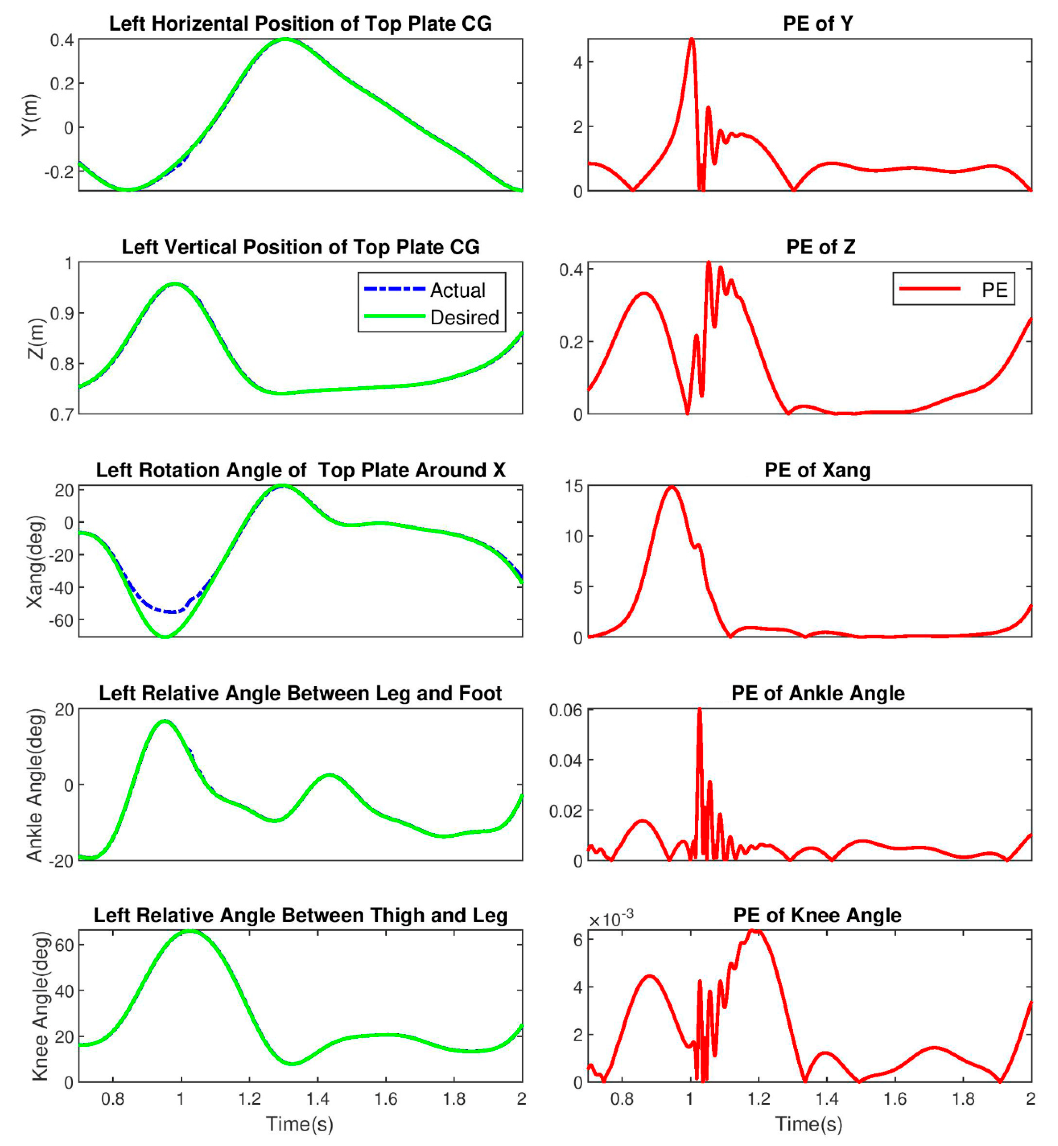 Machines 10 00546 g003 550