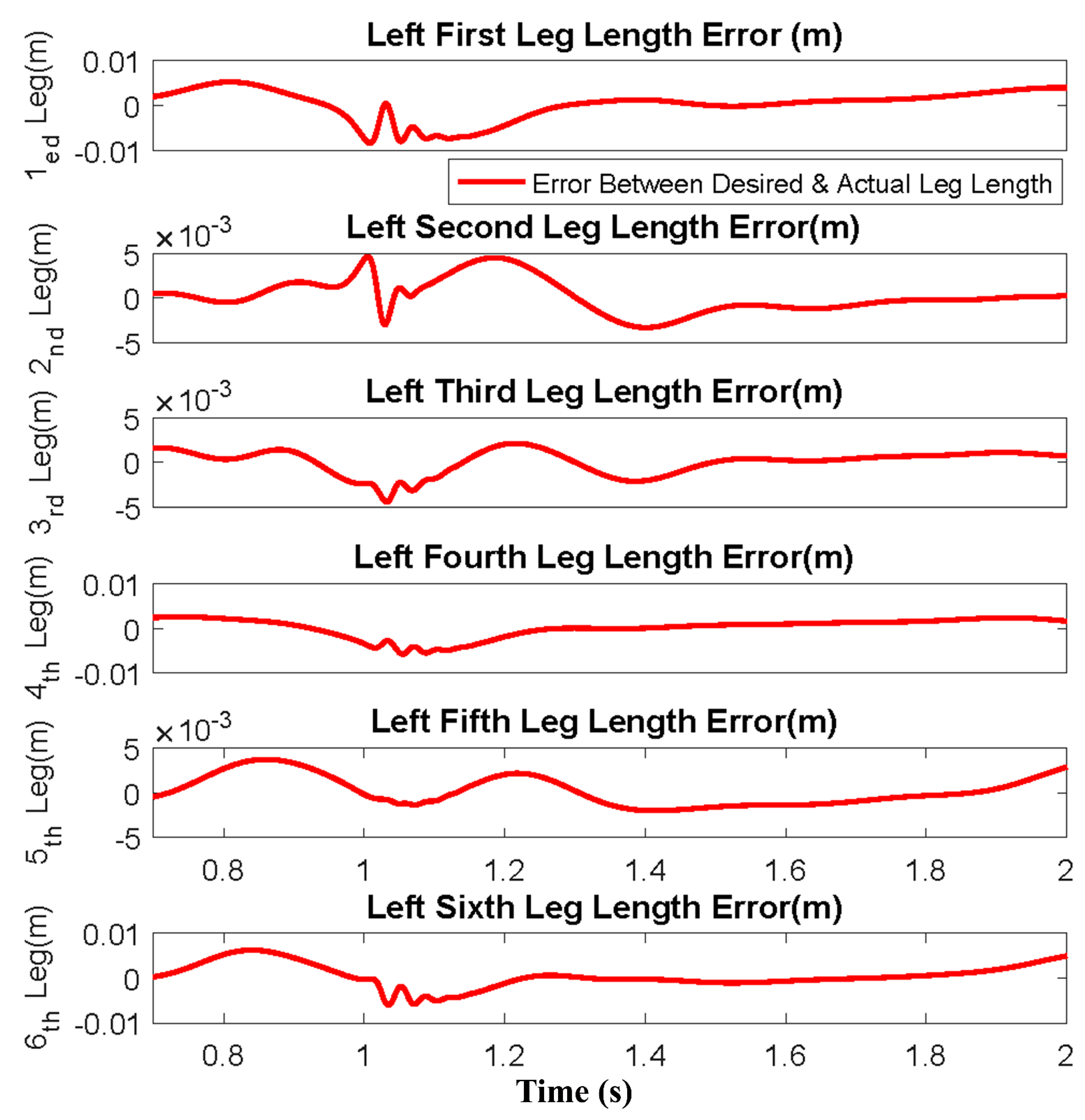 Machines 10 00546 g005 550