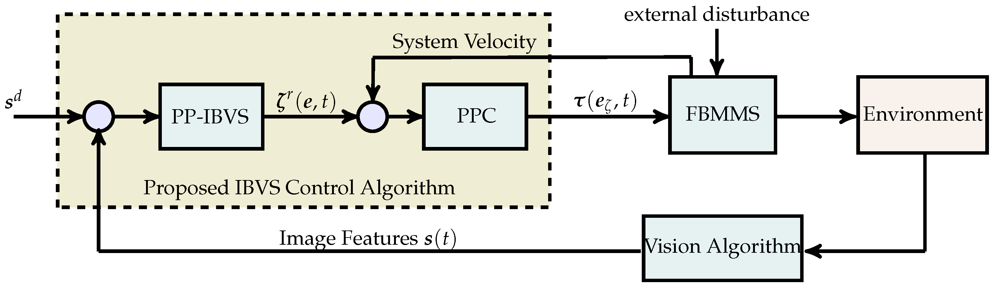 Machines 10 00547 g003 550