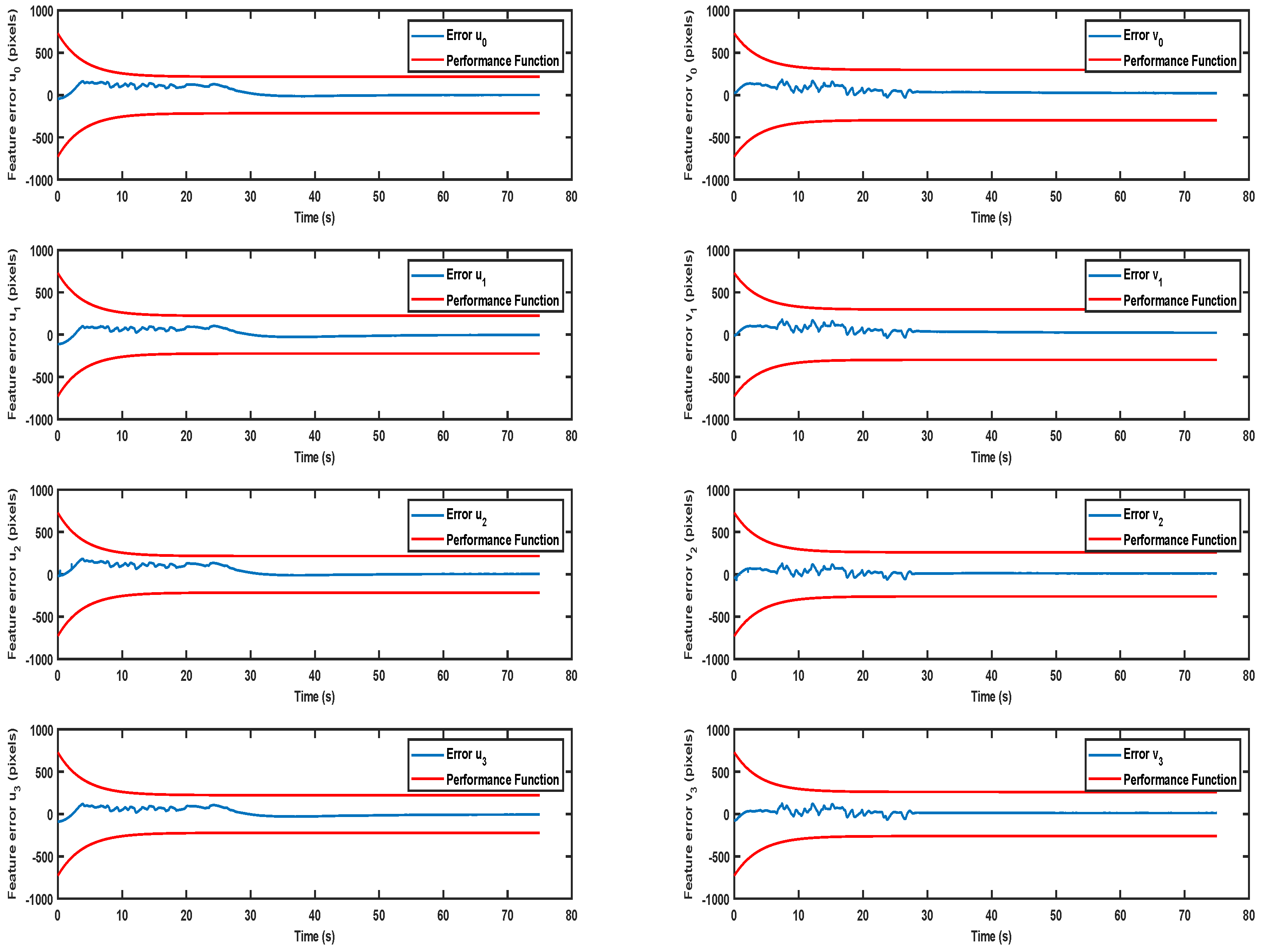 Machines 10 00547 g006 550