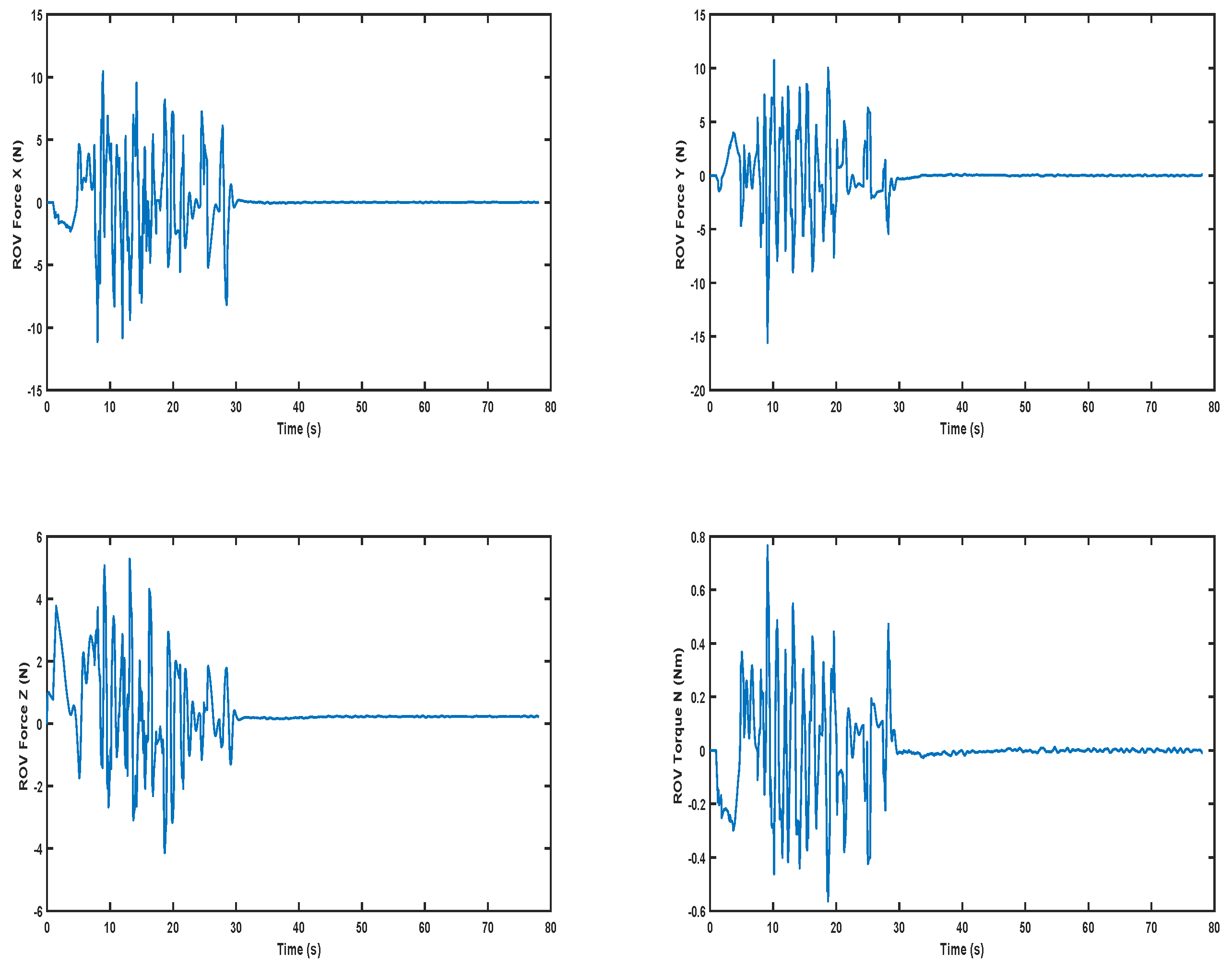 Machines 10 00547 g008 550
