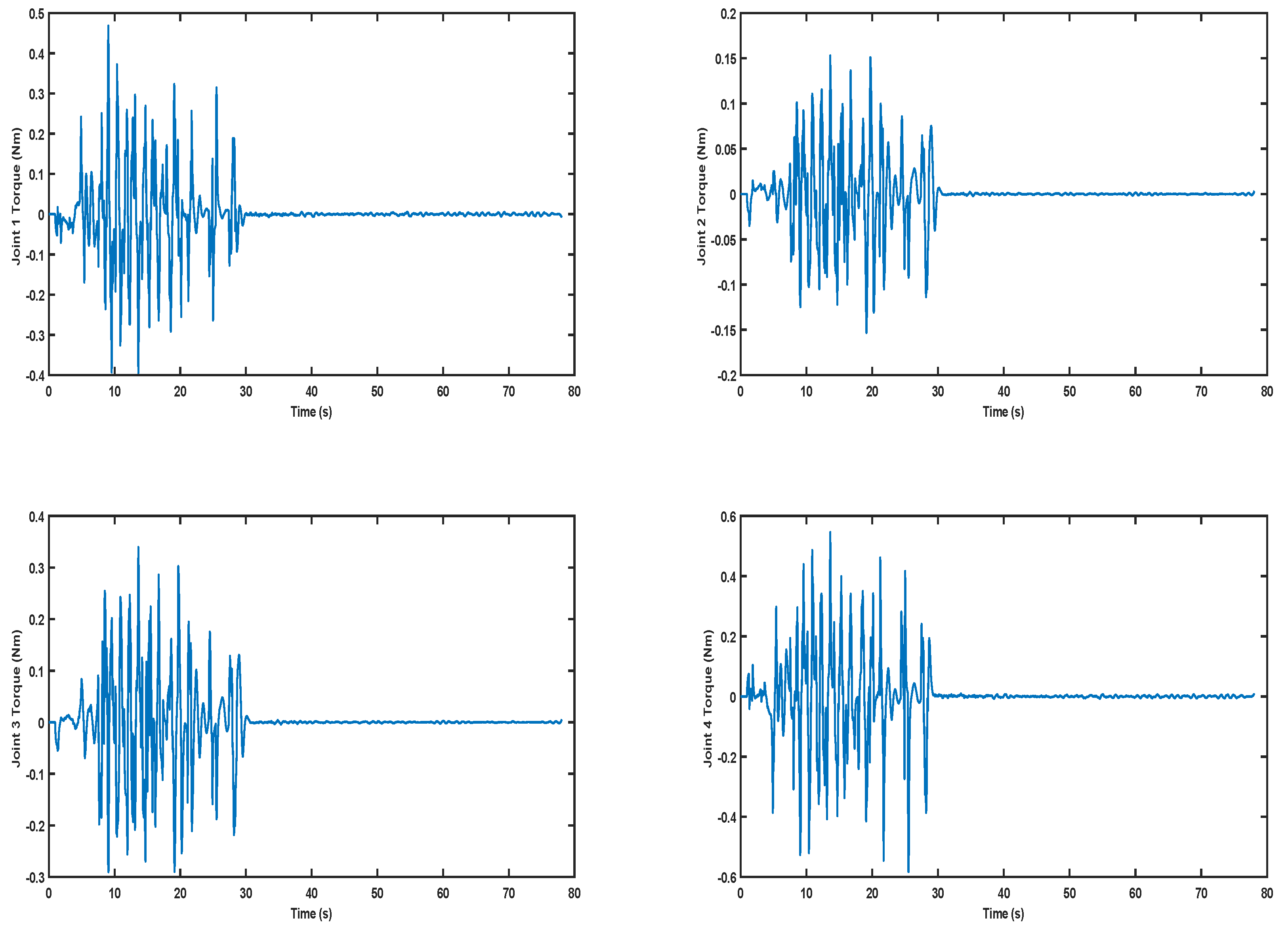 Machines 10 00547 g009 550