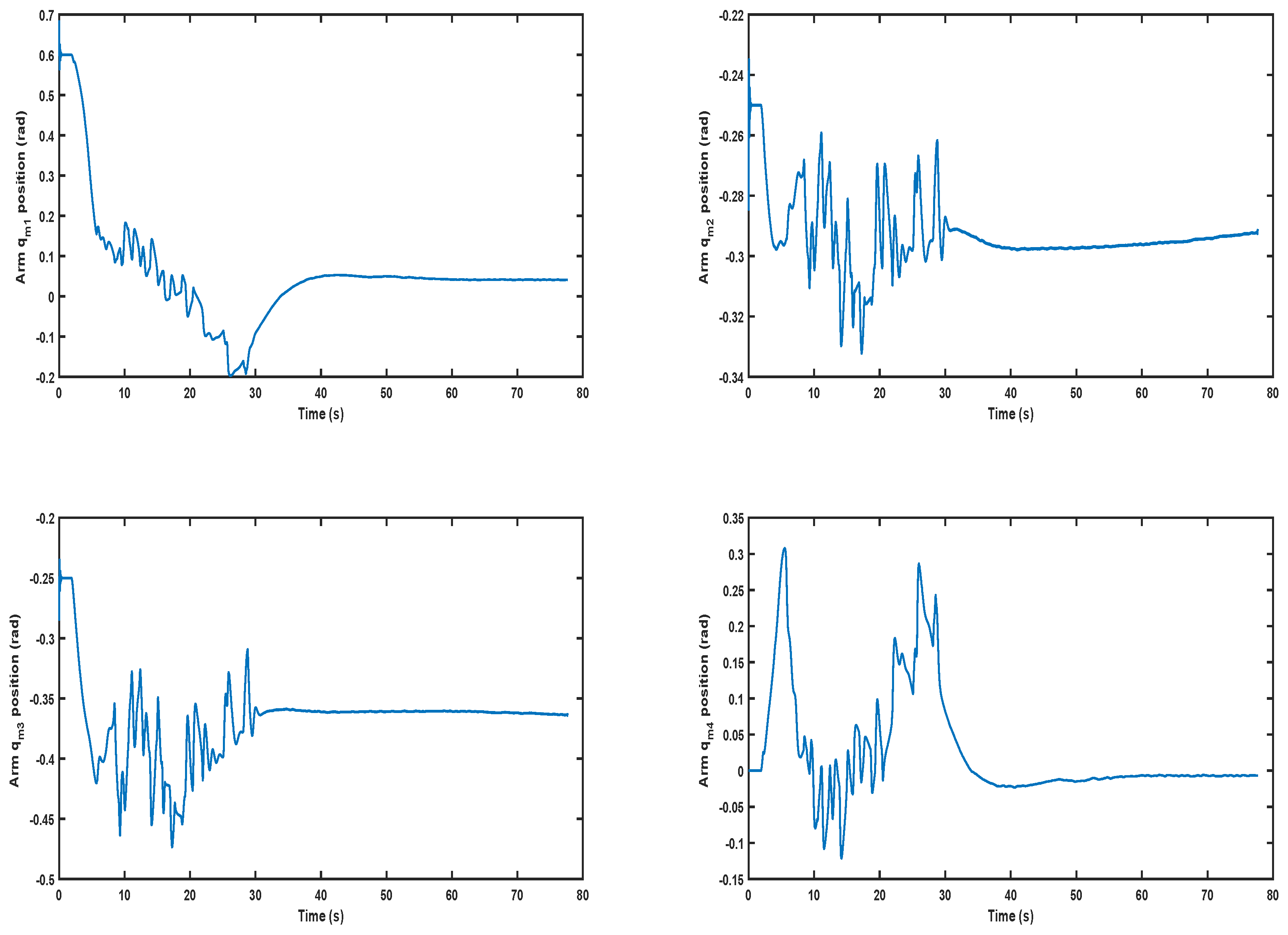 Machines 10 00547 g011 550