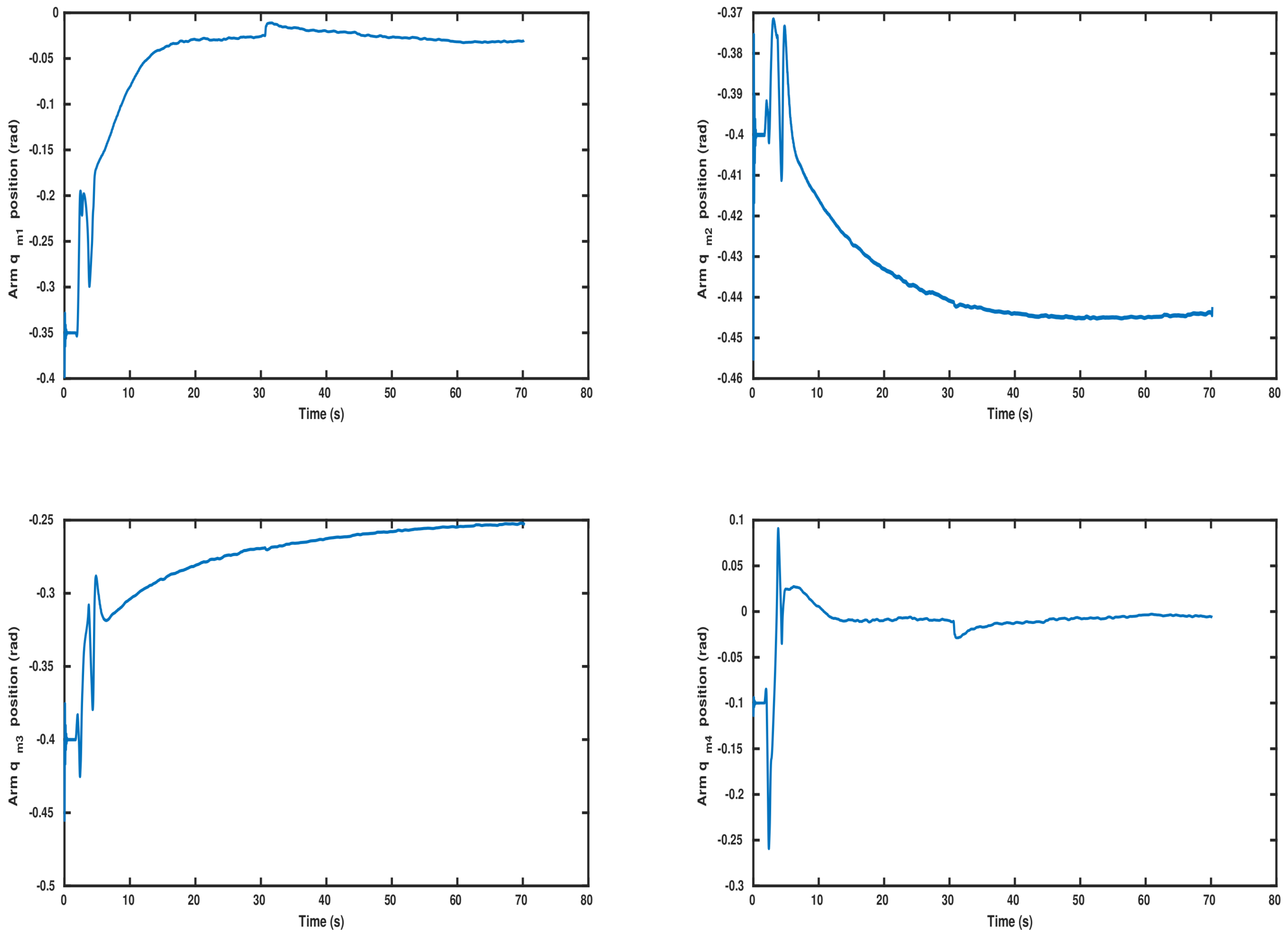 Machines 10 00547 g018 550