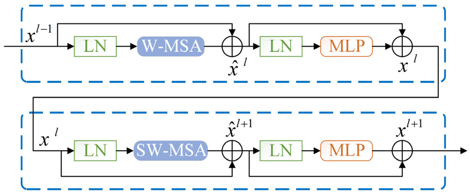 Machines 10 00550 g004 550
