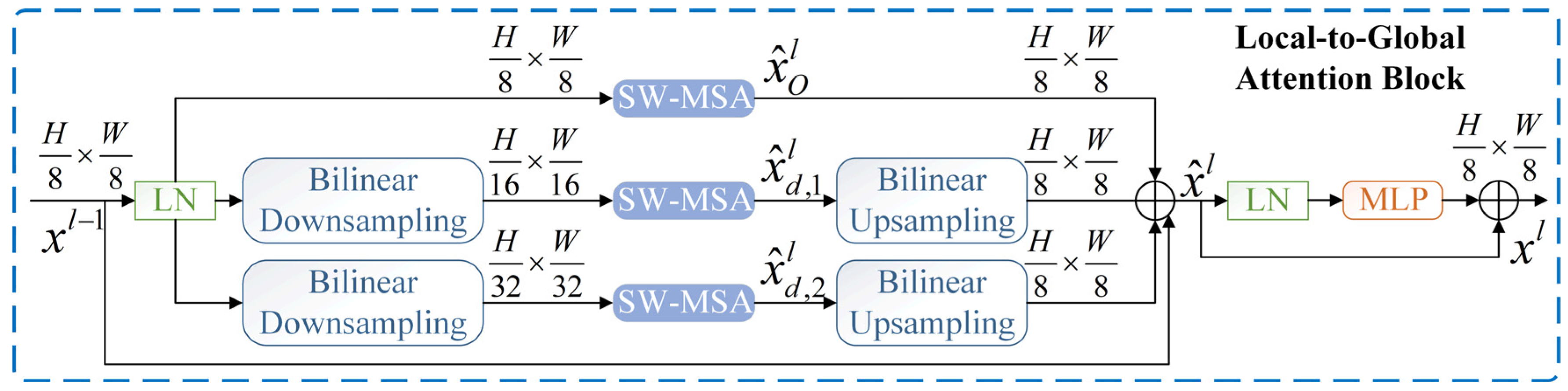 Machines 10 00550 g005 550