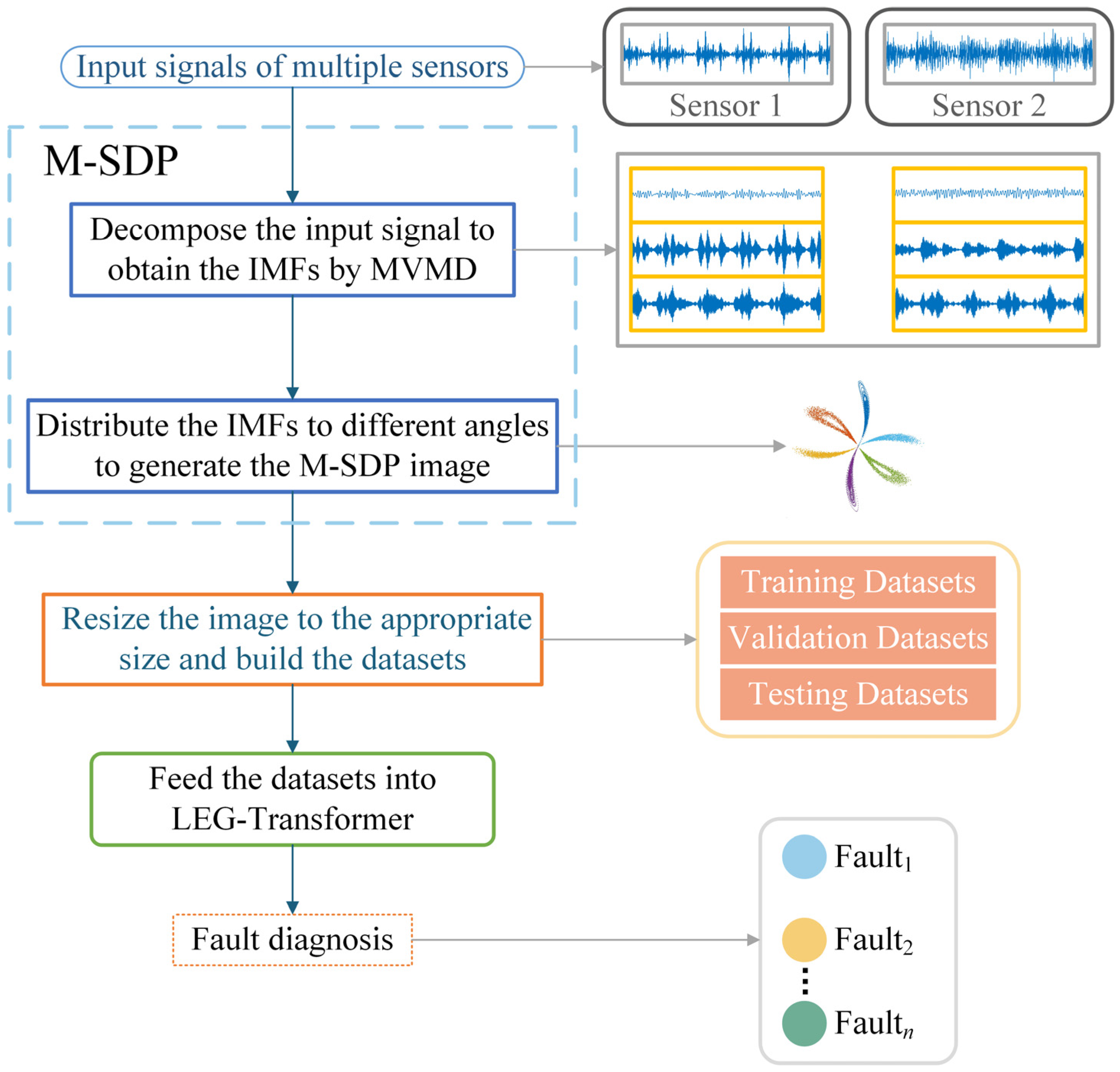 Machines 10 00550 g008 550