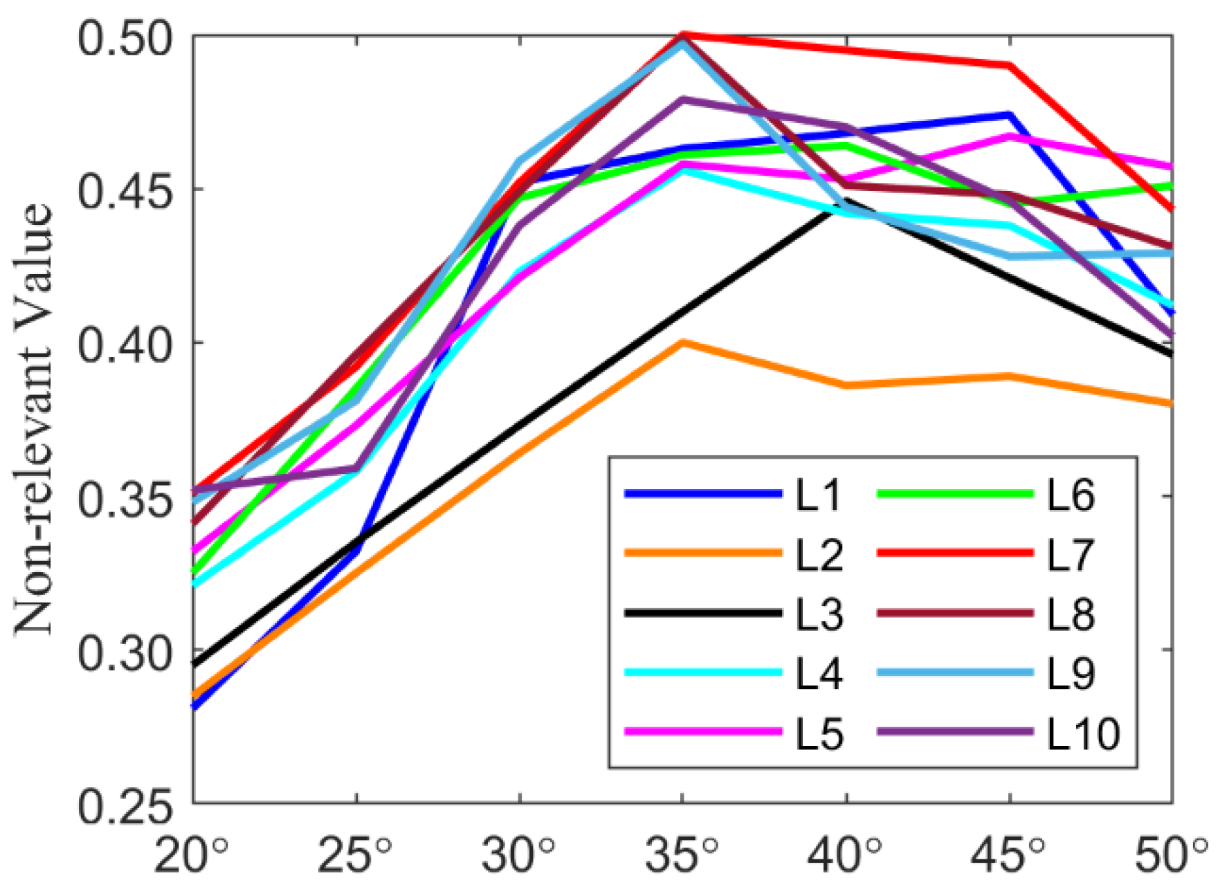 Machines 10 00550 g010 550