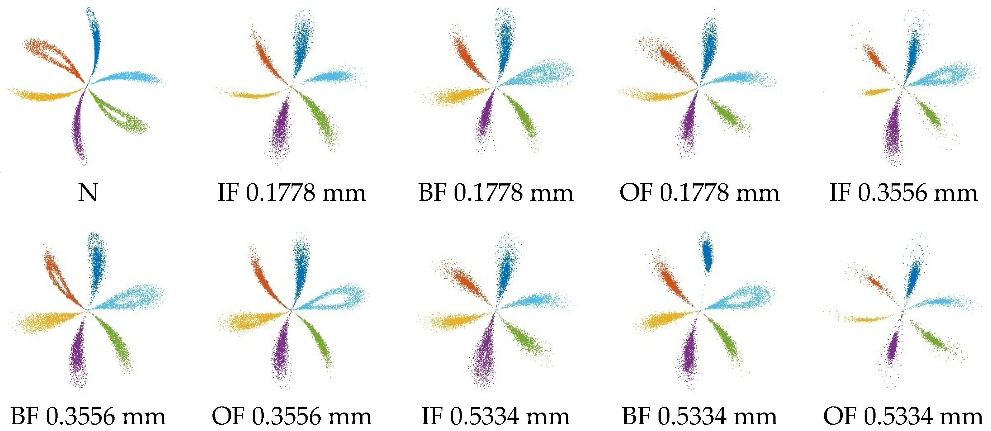 Machines 10 00550 g011 550