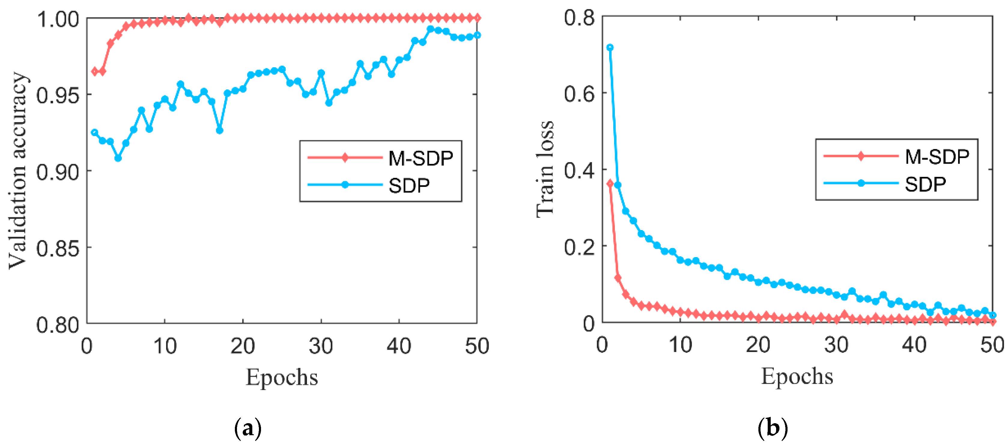 Machines 10 00550 g013 550