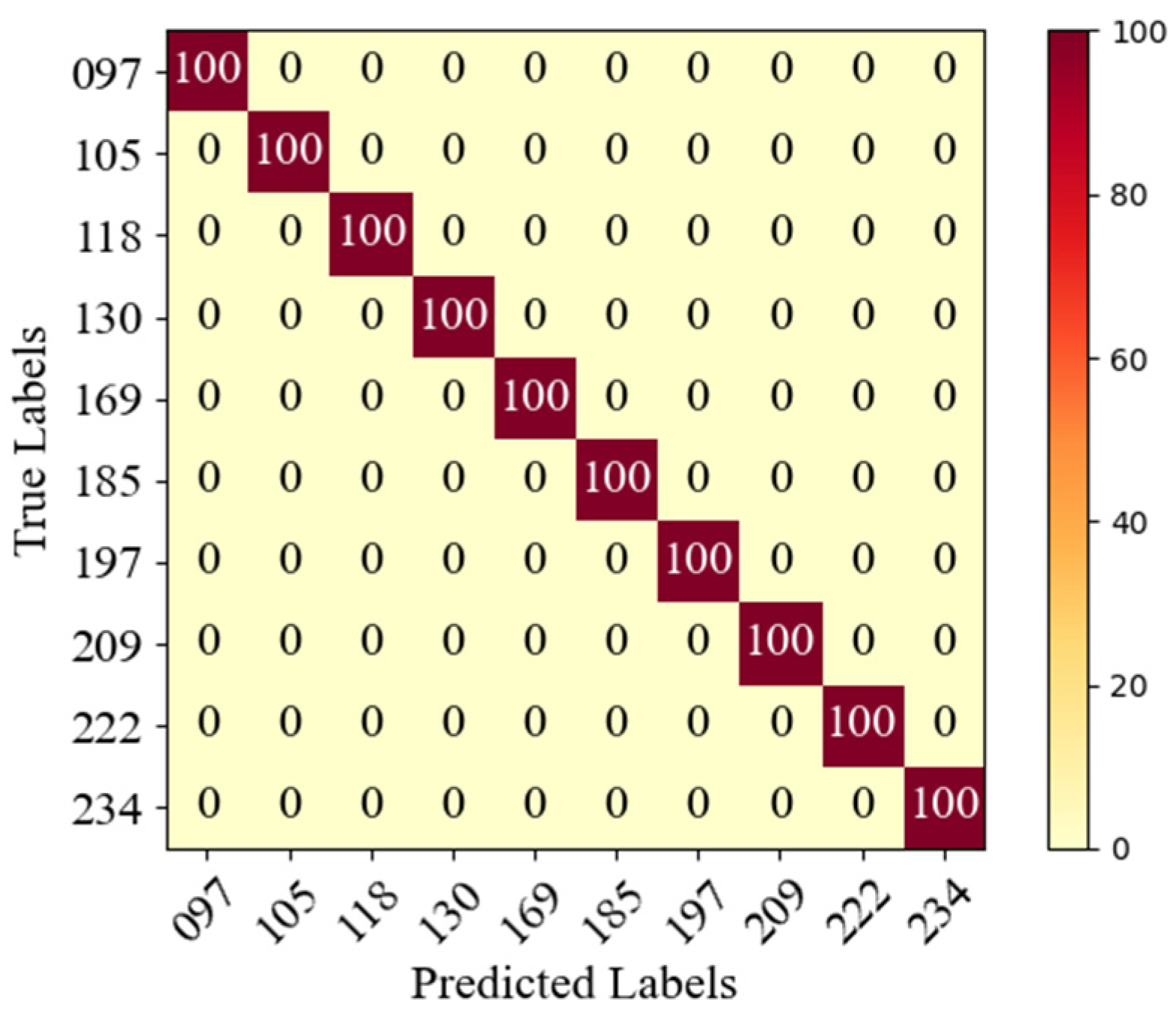 Machines 10 00550 g017 550